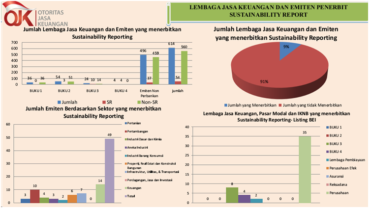 Infografis Lembaga Jasa Keuangan dan Emiten Penerbit Sustainability Report