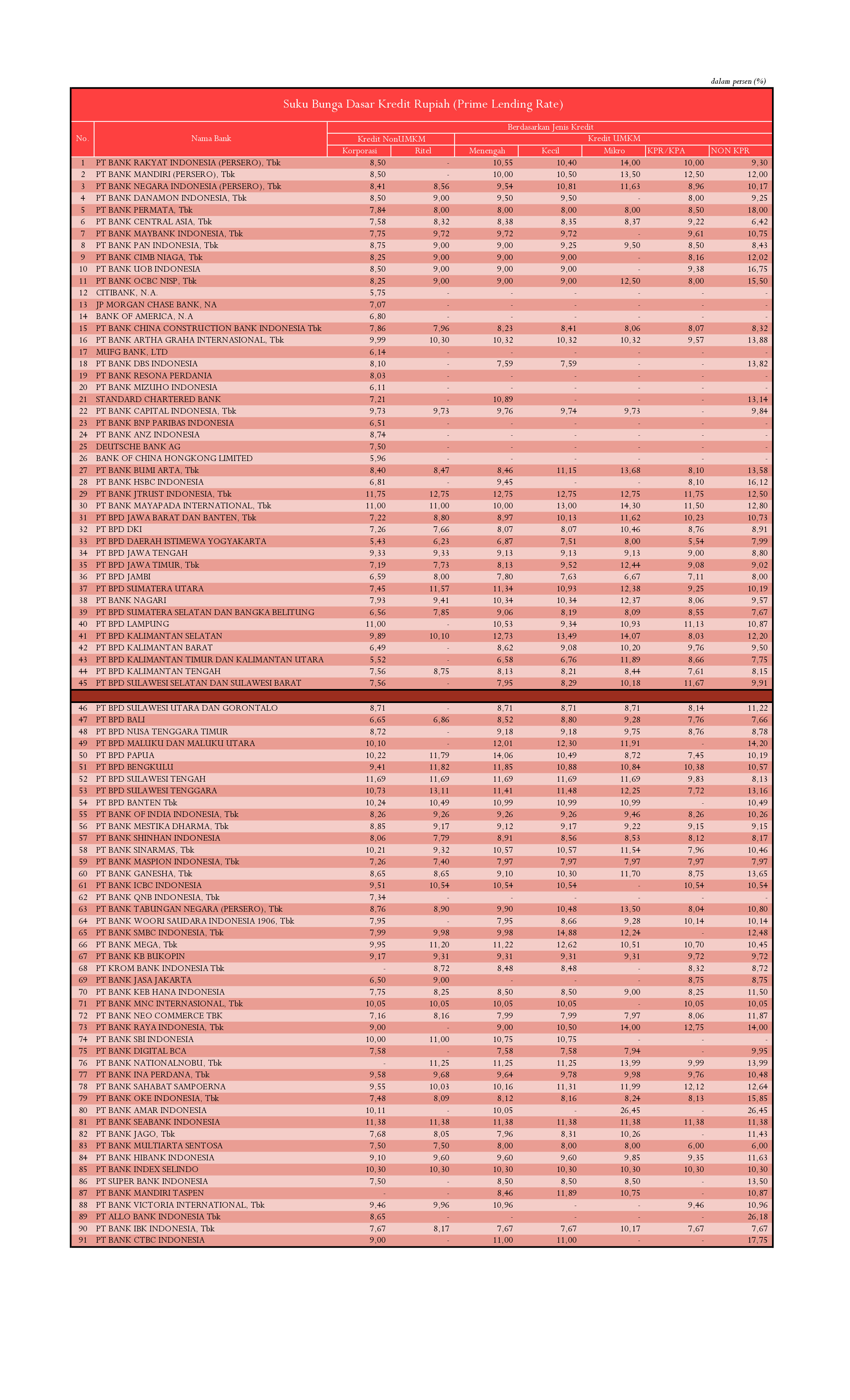 SBDK Februari 2025.jpg