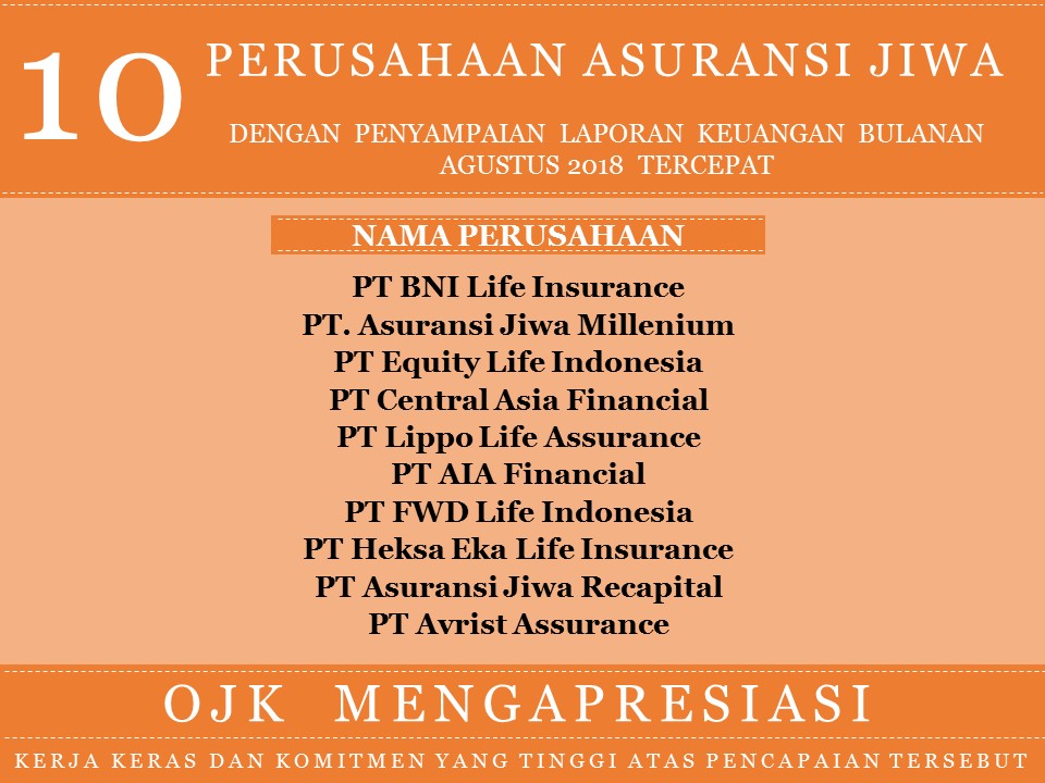 Perusahaan Asuransi Jiwa Asuransi Umum Dan Reasuransi Dengan Penyampaian Laporan Keuangan Bulanan Periode Agustus 2018 Tercepat