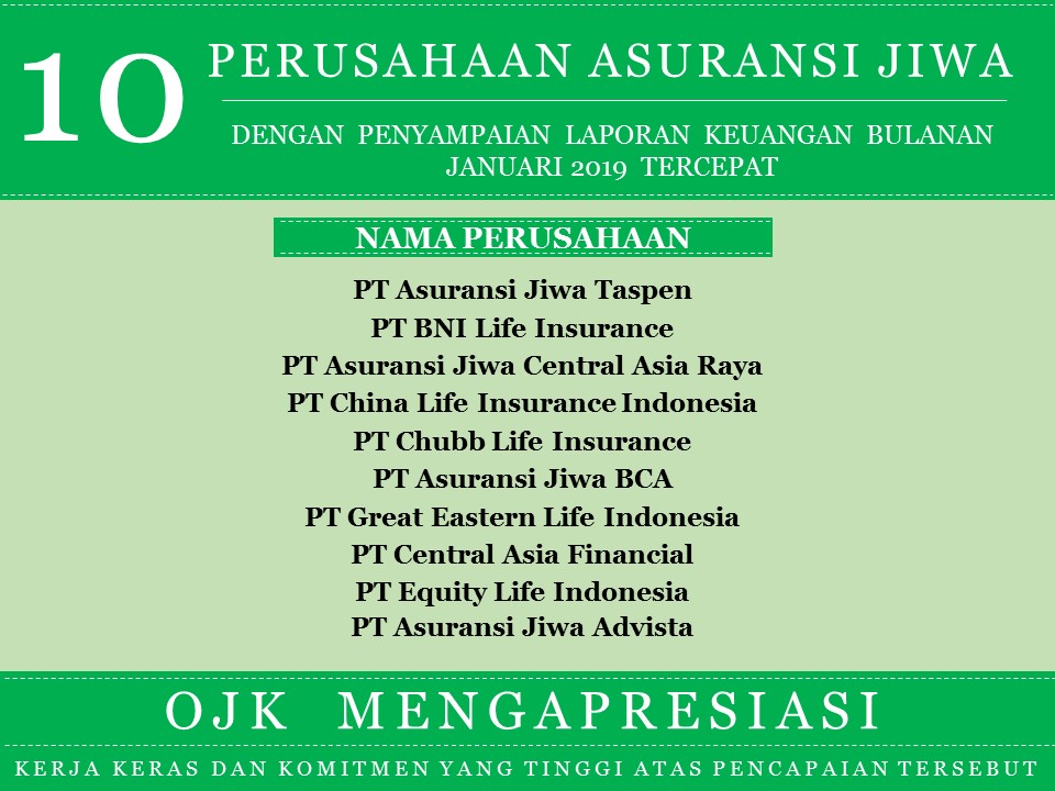 Perusahaan Asuransi Jiwa Asuransi Umum Dan Reasuransi Dengan Penyampaian Laporan Keuangan Bulanan Periode Januari 2019 Tercepat