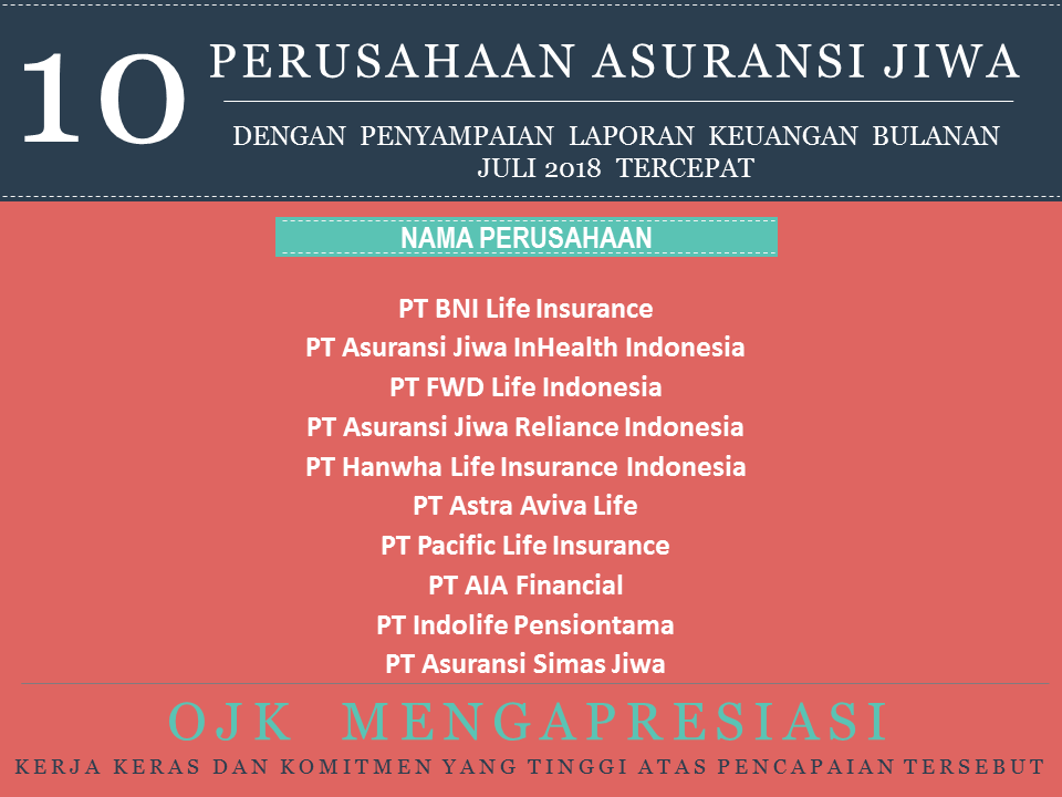 Perusahaan Asuransi Jiwa Asuransi Umum Dan Reasuransi Dengan Penyampaian Laporan Keuangan Bulanan Periode Juli 2018 Tercepat
