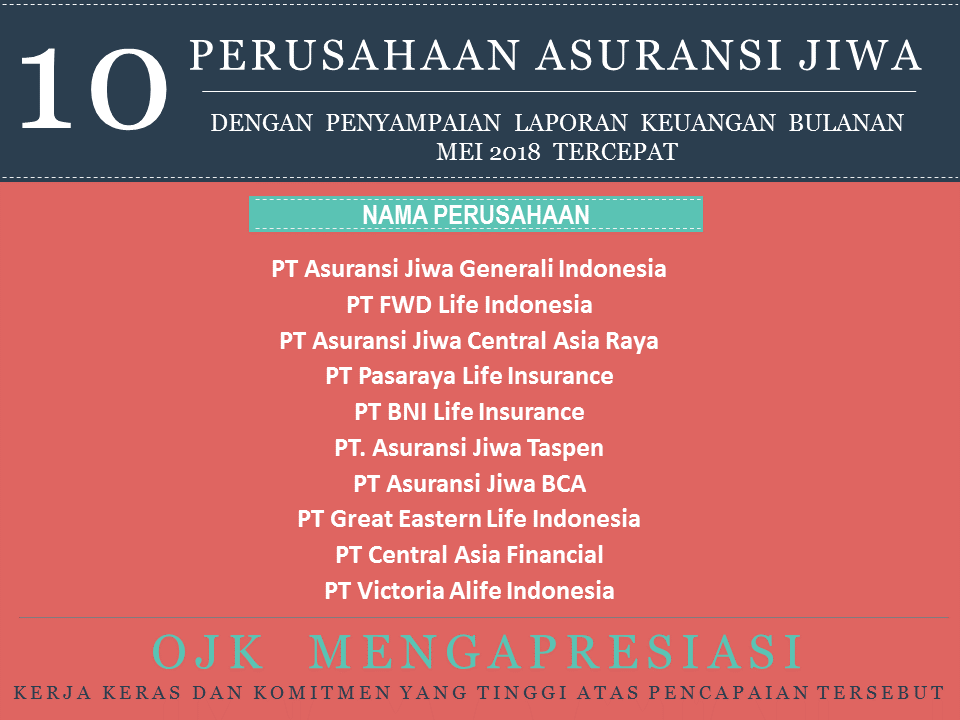 Perusahaan Asuransi Jiwa Asuransi Umum Dan Reasuransi Dengan Penyampaian Laporan Keuangan Bulanan Periode Mei 2018 Tercepat