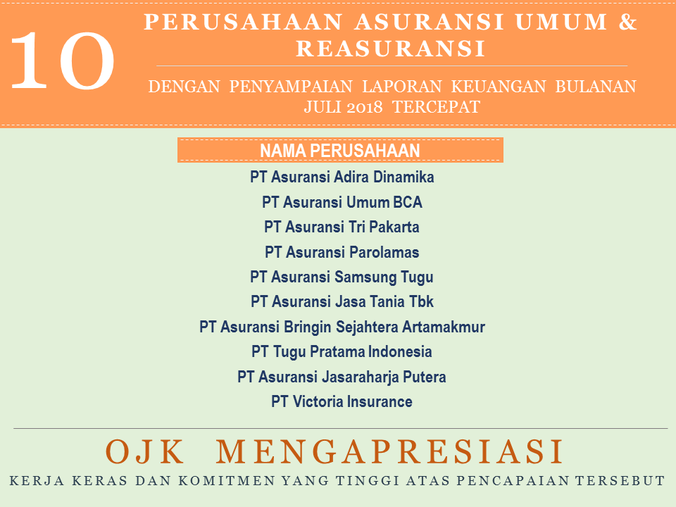 Perusahaan Asuransi Jiwa Asuransi Umum Dan Reasuransi Dengan Penyampaian Laporan Keuangan Bulanan Periode Juli 2018 Tercepat