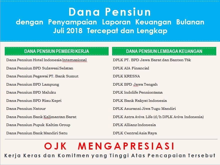 Dana Pensiun Dengan Penyampaian Laporan Keuangan Bulanan