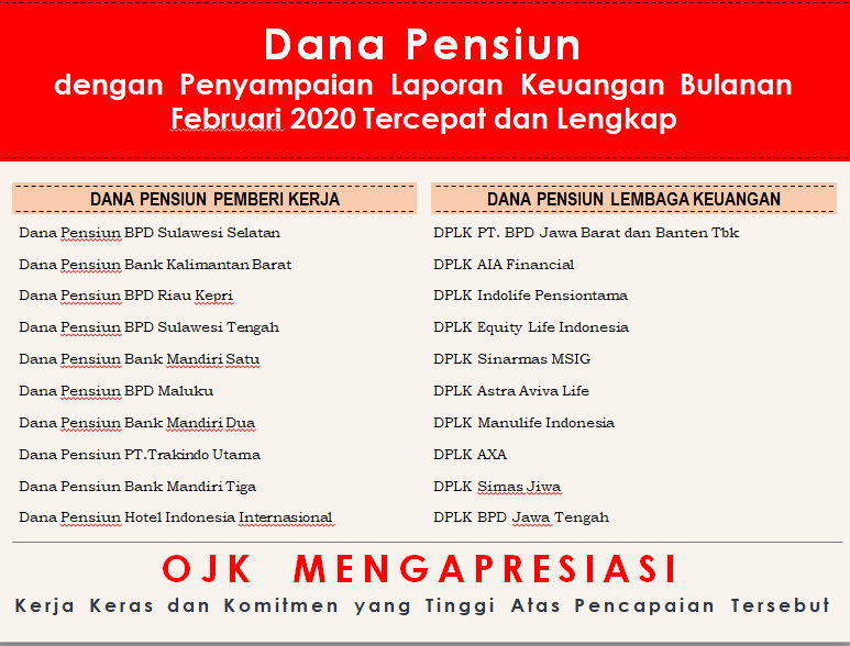 Dana Pensiun Dengan Penyampaian Laporan Keuangan Bulanan Periode Februari 2020 Tercepat Dan Lengkap