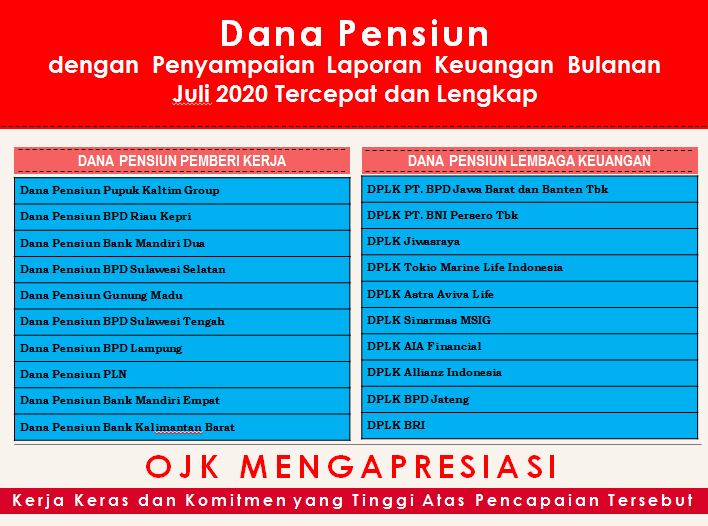 Dana Pensiun Dengan Penyampaian Laporan Keuangan Bulanan Periode Juli 2020 Tercepat Dan Lengkap