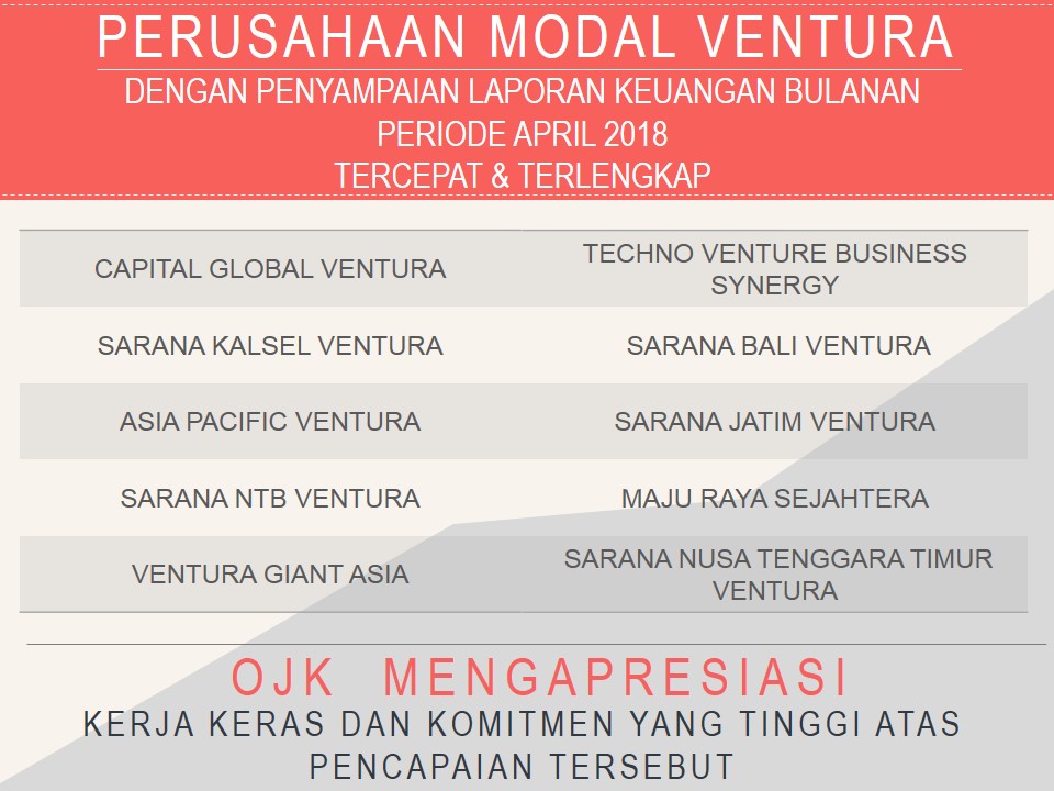 Perusahaan Pembiayaan Dan Modal Ventura Dengan Penyampaian Laporan Keuangan Bulanan Periode April 2018 Tercepat Dan Terlengkap