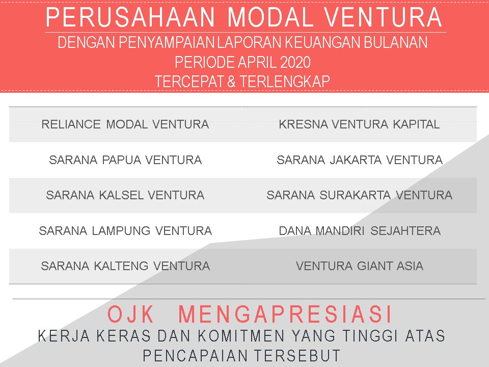 Perusahaan Pembiayaan Dan Modal Ventura Dengan Penyampaian Laporan Keuangan Bulanan Periode April 2020 Tercepat Dan Terlengkap