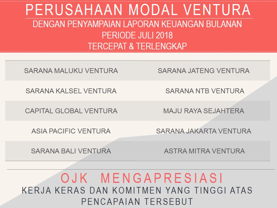 Perusahaan Pembiayaan Dan Modal Ventura Dengan Penyampaian Laporan Keuangan Bulanan Periode Juli 2018 Tercepat Dan Terlengkap