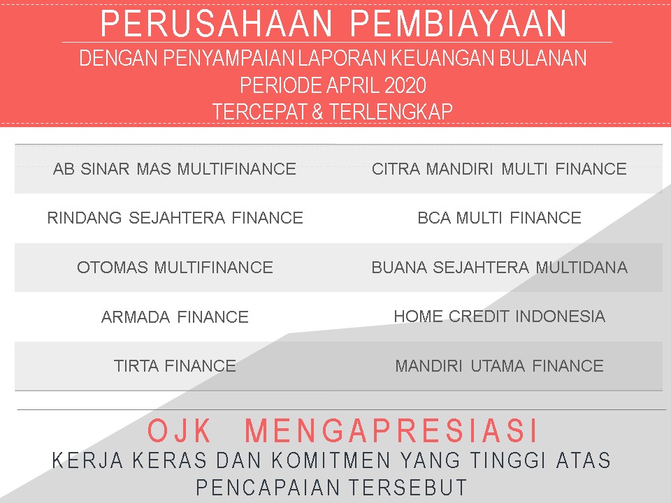 Perusahaan Pembiayaan Dan Modal Ventura Dengan Penyampaian Laporan Keuangan Bulanan Periode April 2020 Tercepat Dan Terlengkap
