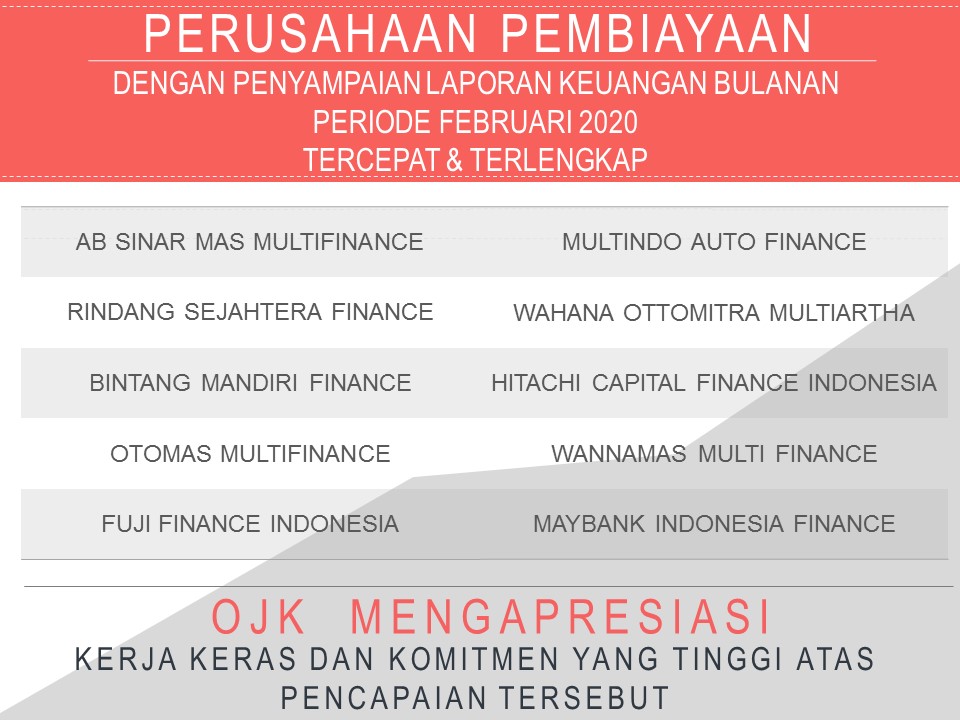 Perusahaan Pembiayaan Dan Modal Ventura Dengan Penyampaian Laporan Keuangan Bulanan Periode Februari 2020 Tercepat Dan Terlengkap
