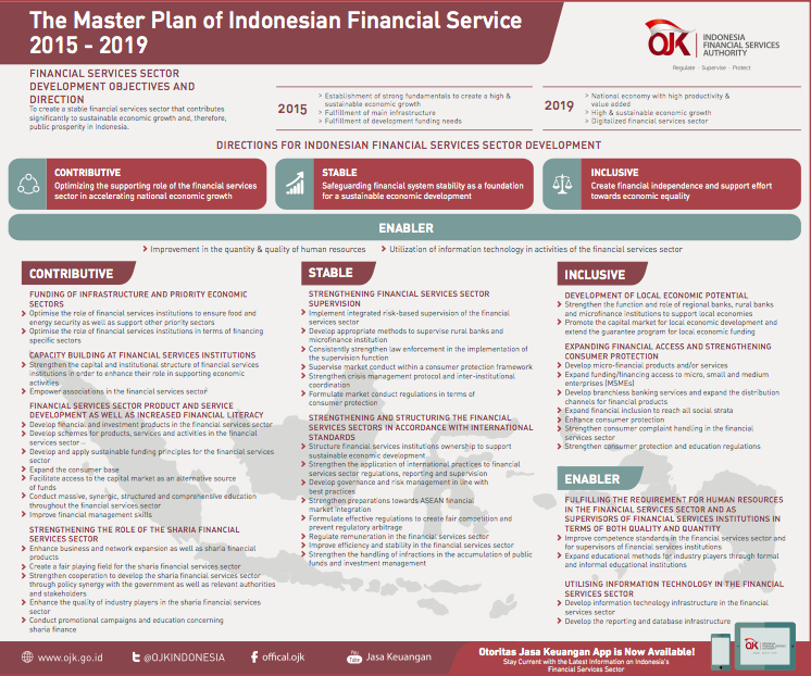 financial service
