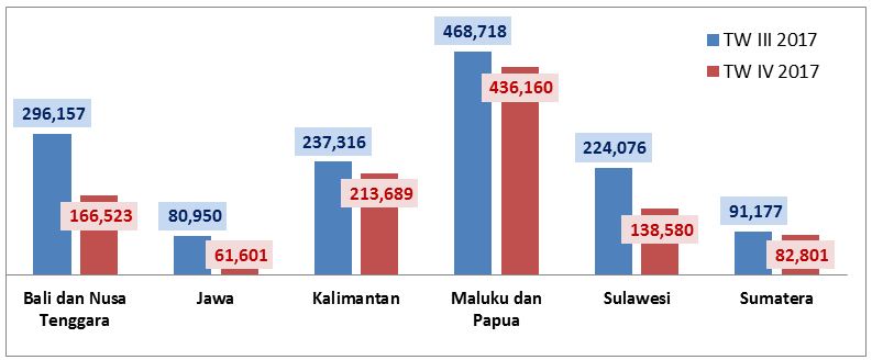 Otoritas Jasa Keuangan