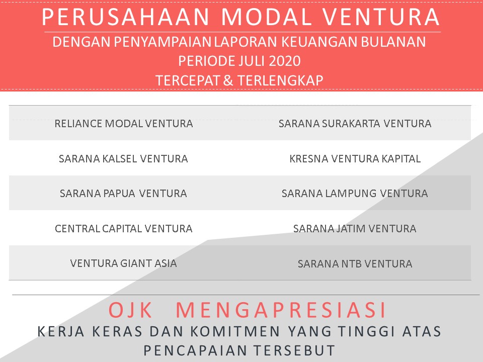 Perusahaan Pembiayaan Dan Modal Ventura Dengan Penyampaian Laporan Keuangan Bulanan Periode Juli 2020 Tercepat