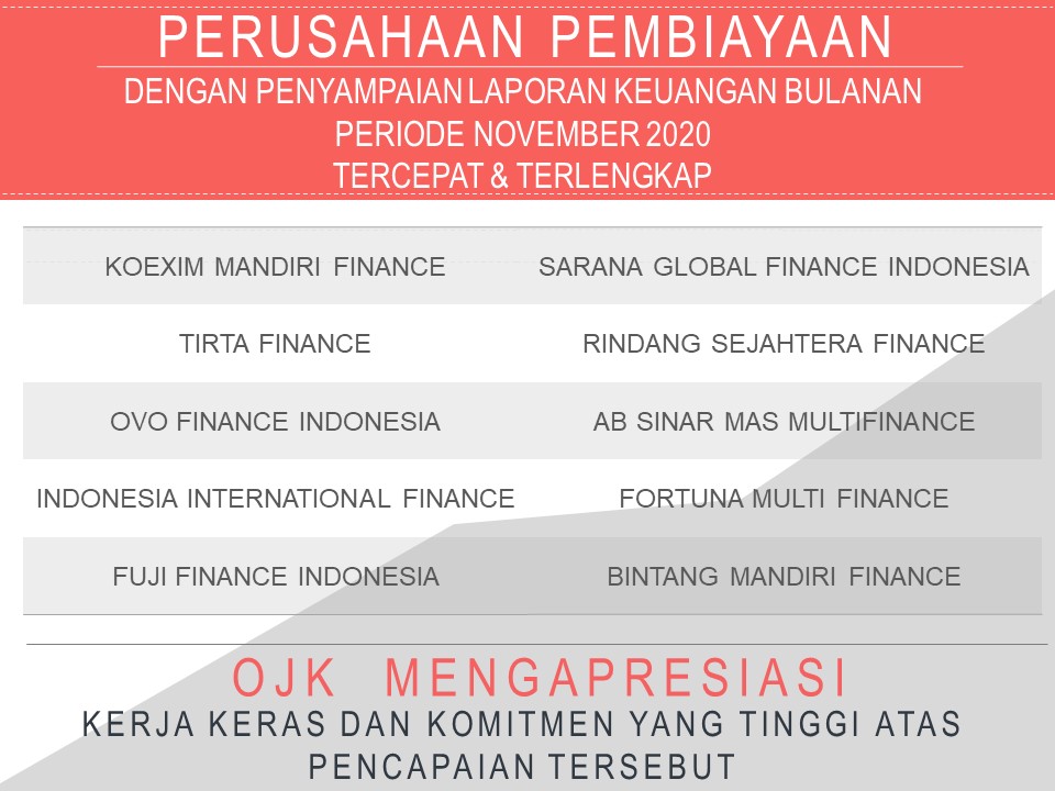 Perusahaan Pembiayaan Dan Modal Ventura Dengan Penyampaian Laporan Keuangan Bulanan Periode November 2020 Tercepat Dan Terlengkap