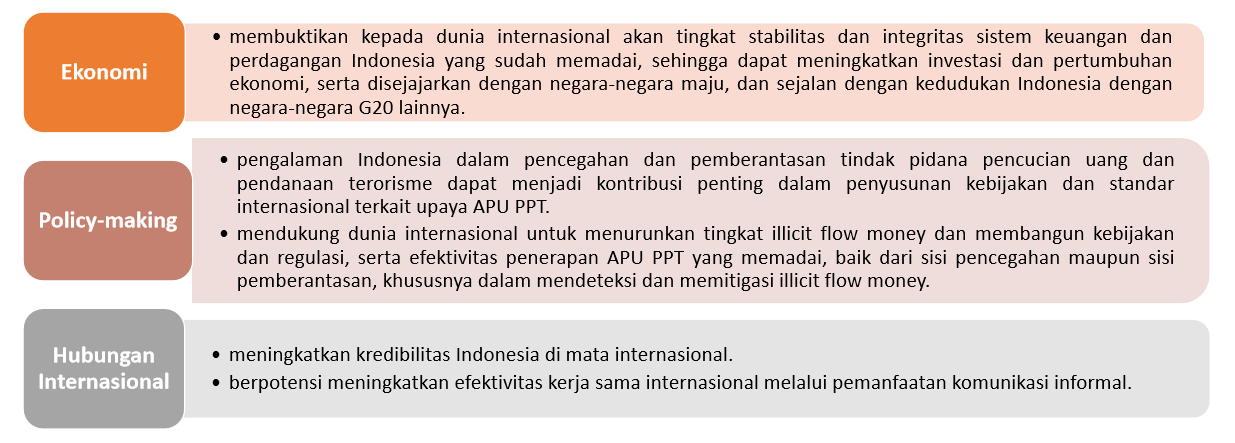 Keuntungan Indonesia sebagai anggota MER.png