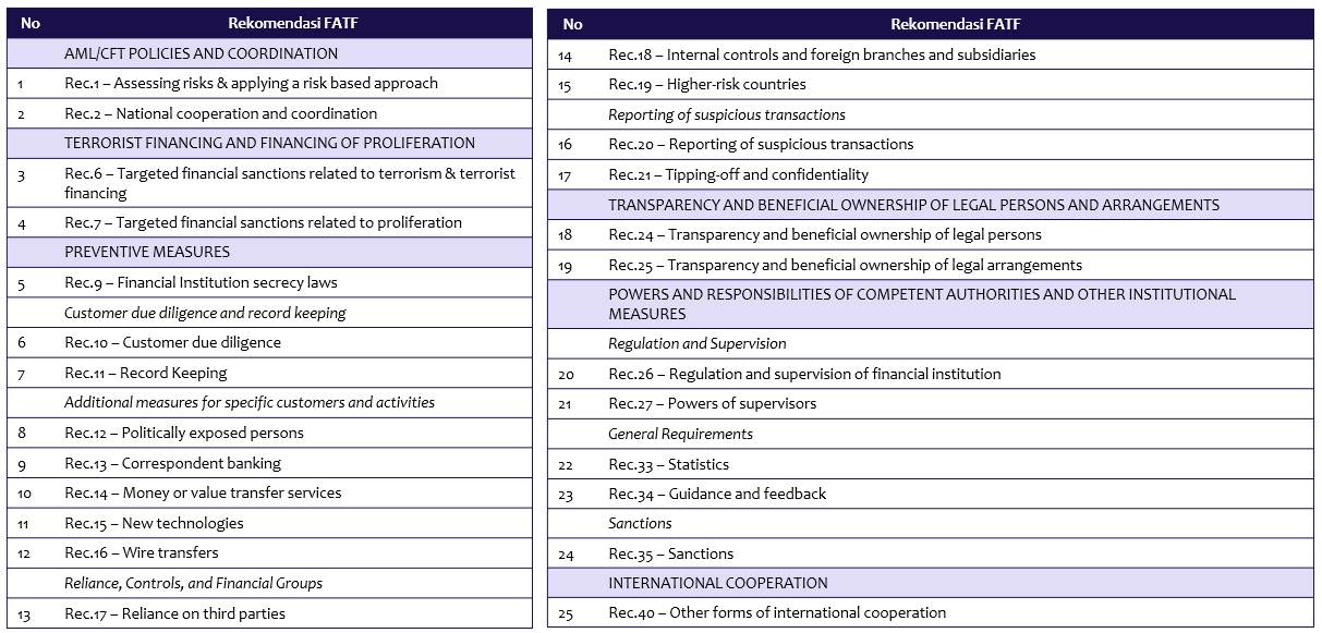 Rekomendasi FATF.png