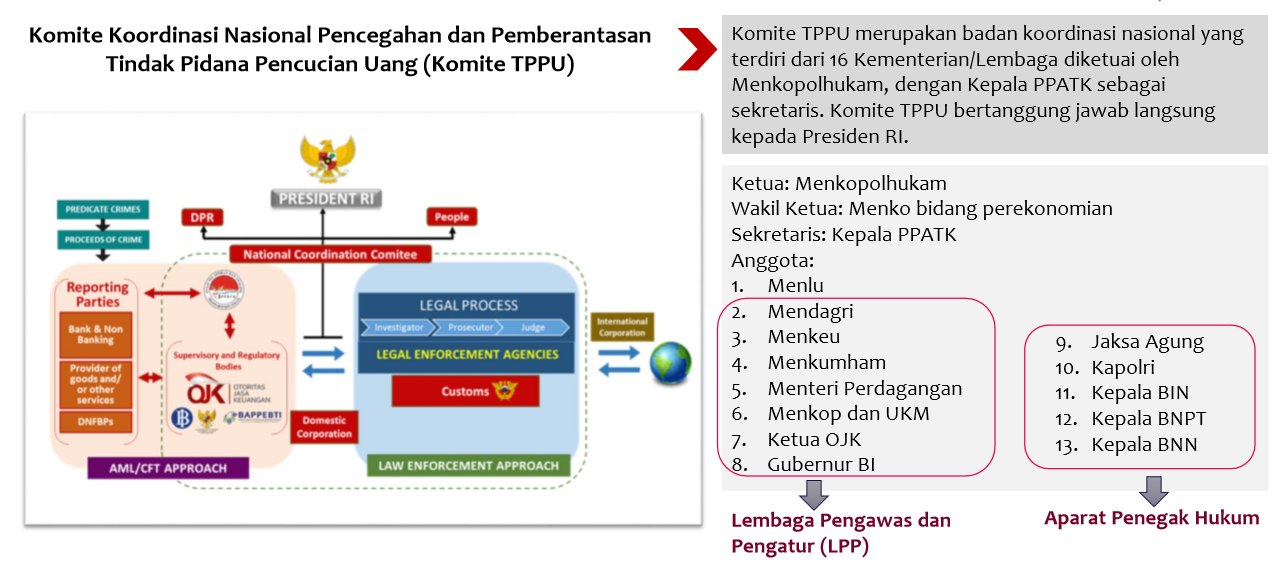 rezim nasional.png