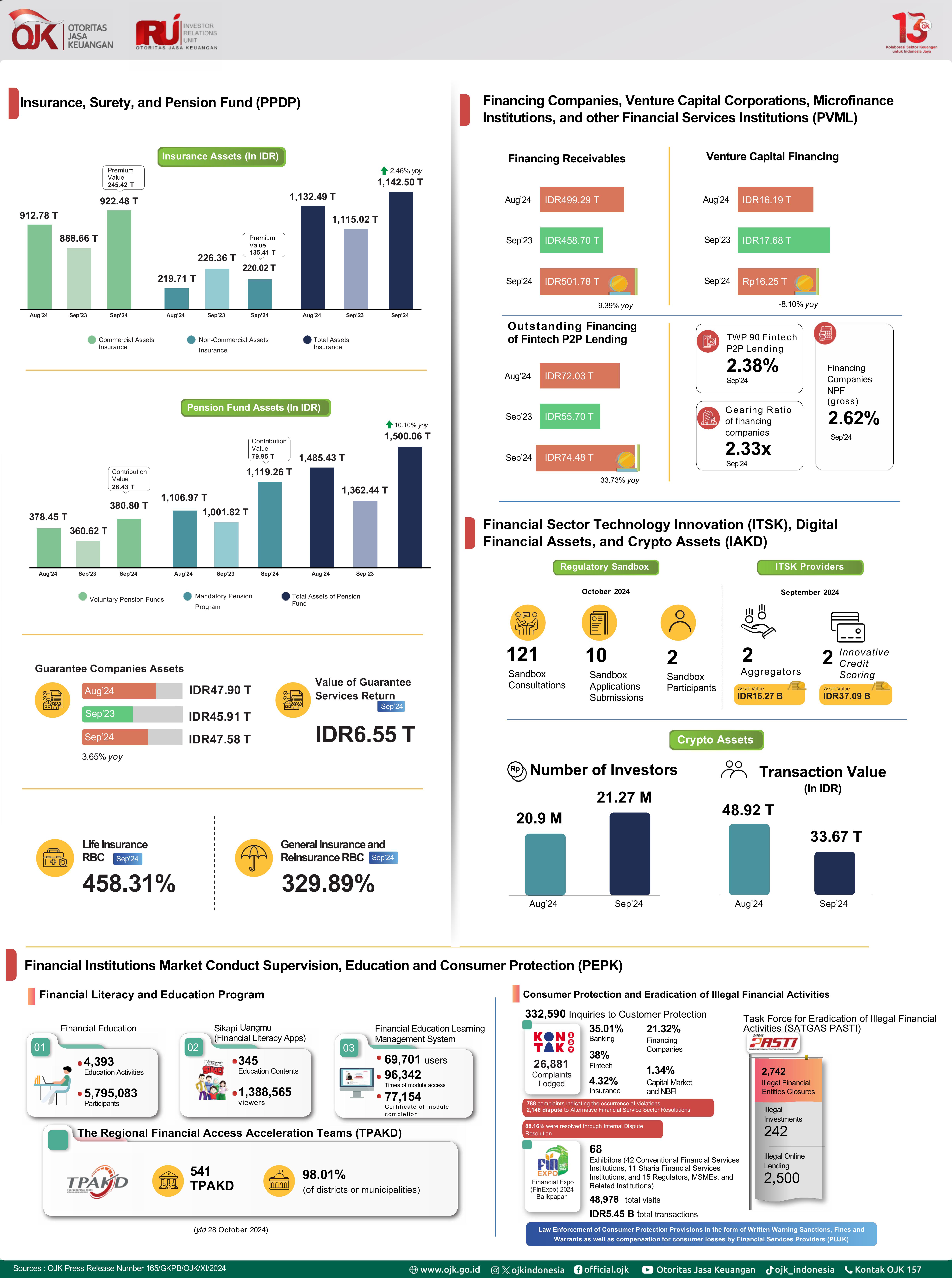 Infografis RDKB Okt 2024 2.jpg