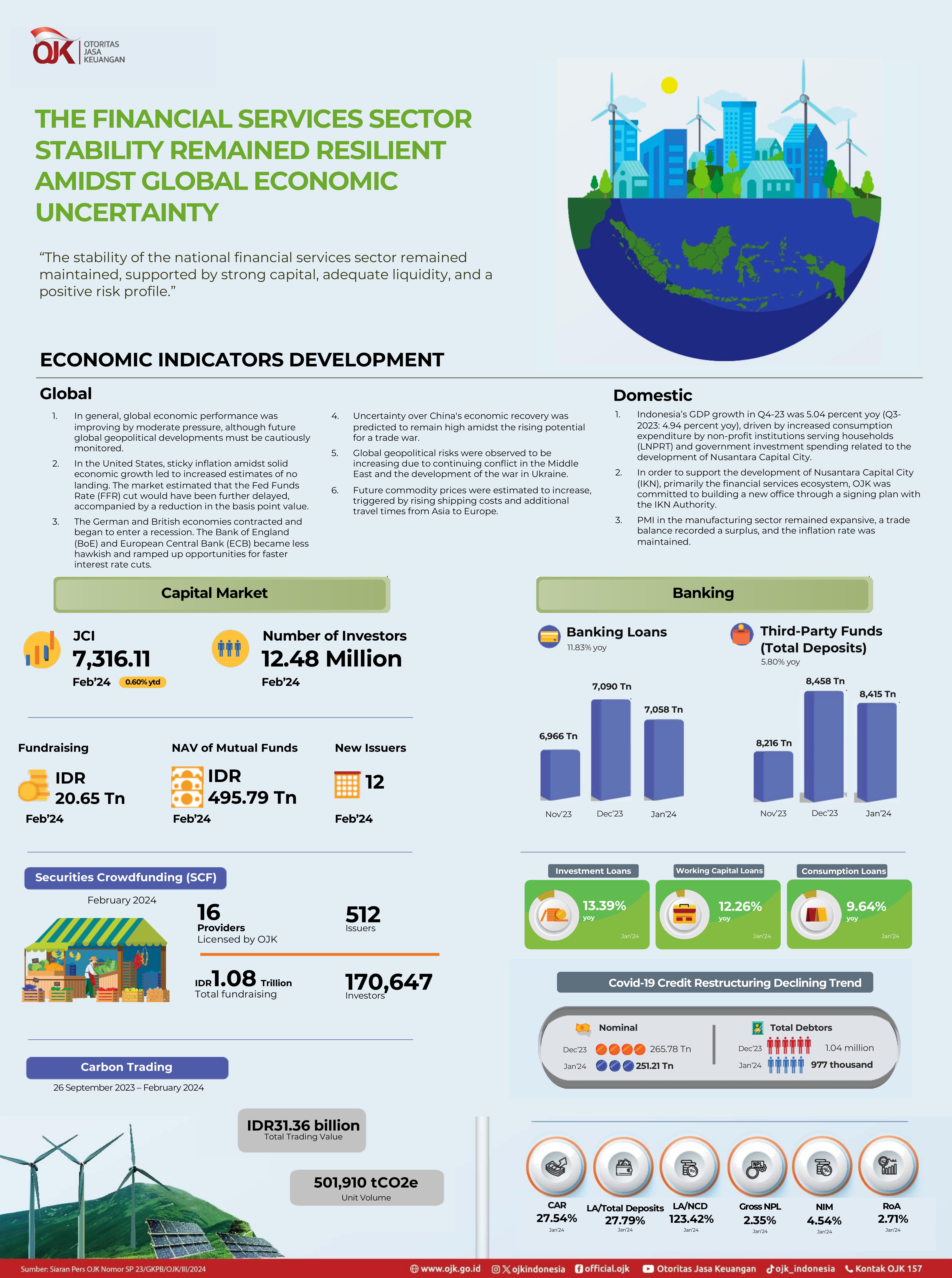 INFOGRAFIS RDKB FEB 2024 EN 1.jpg