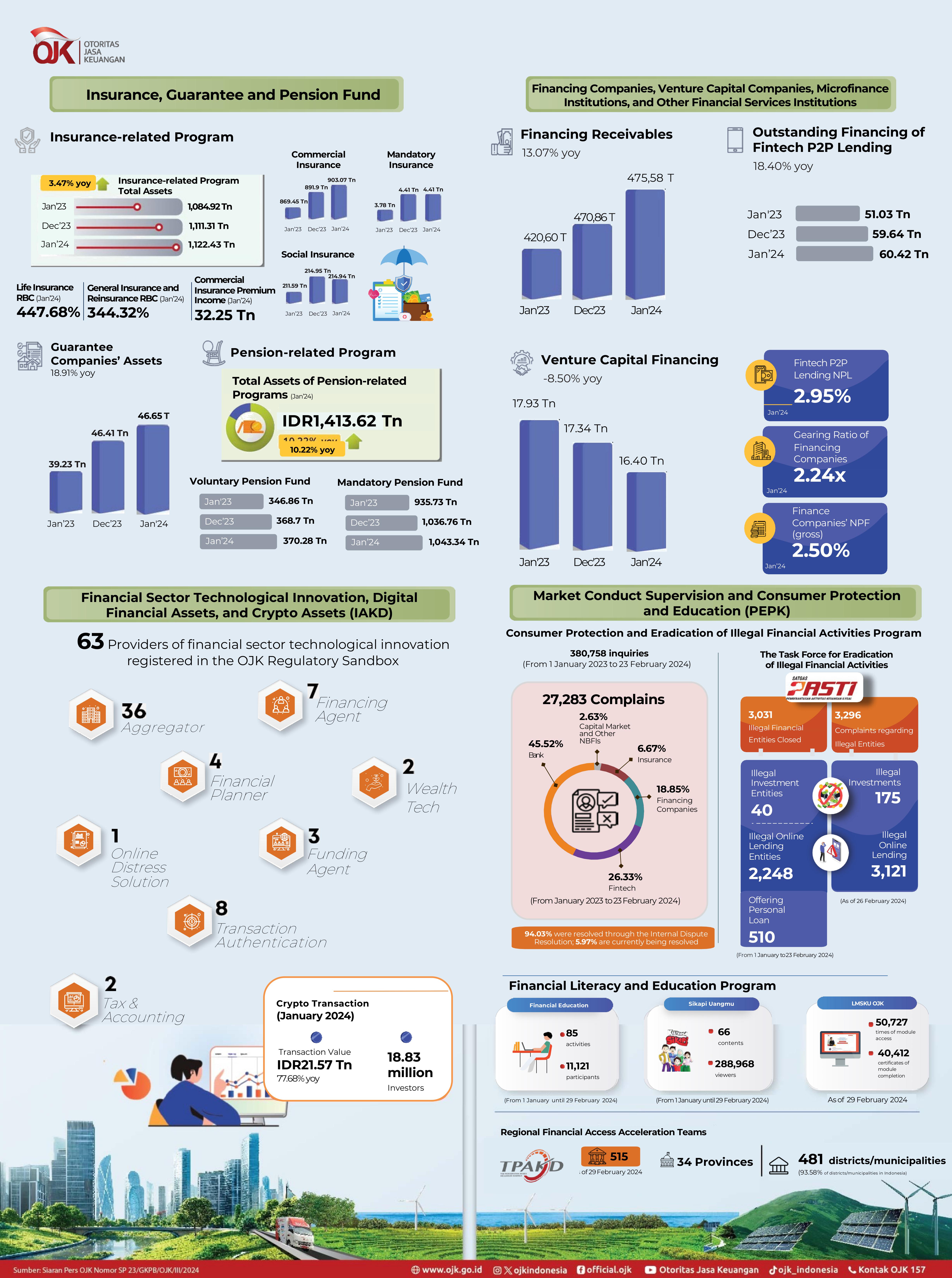 INFOGRAFIS RDKB FEB 2024 EN 2.jpg