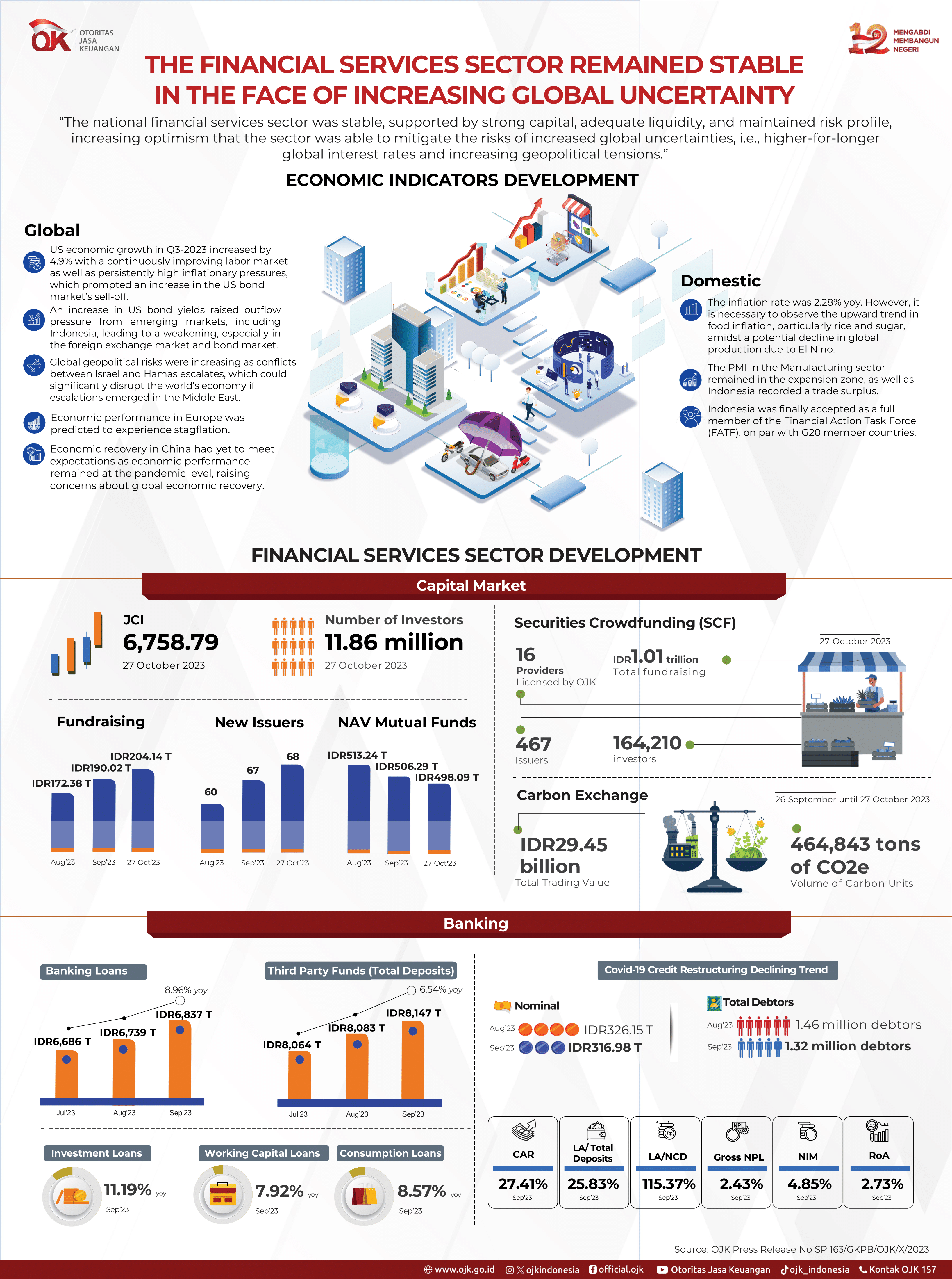 INFOGRAFIS RDKB OKT 2023 VER EN 1.png
