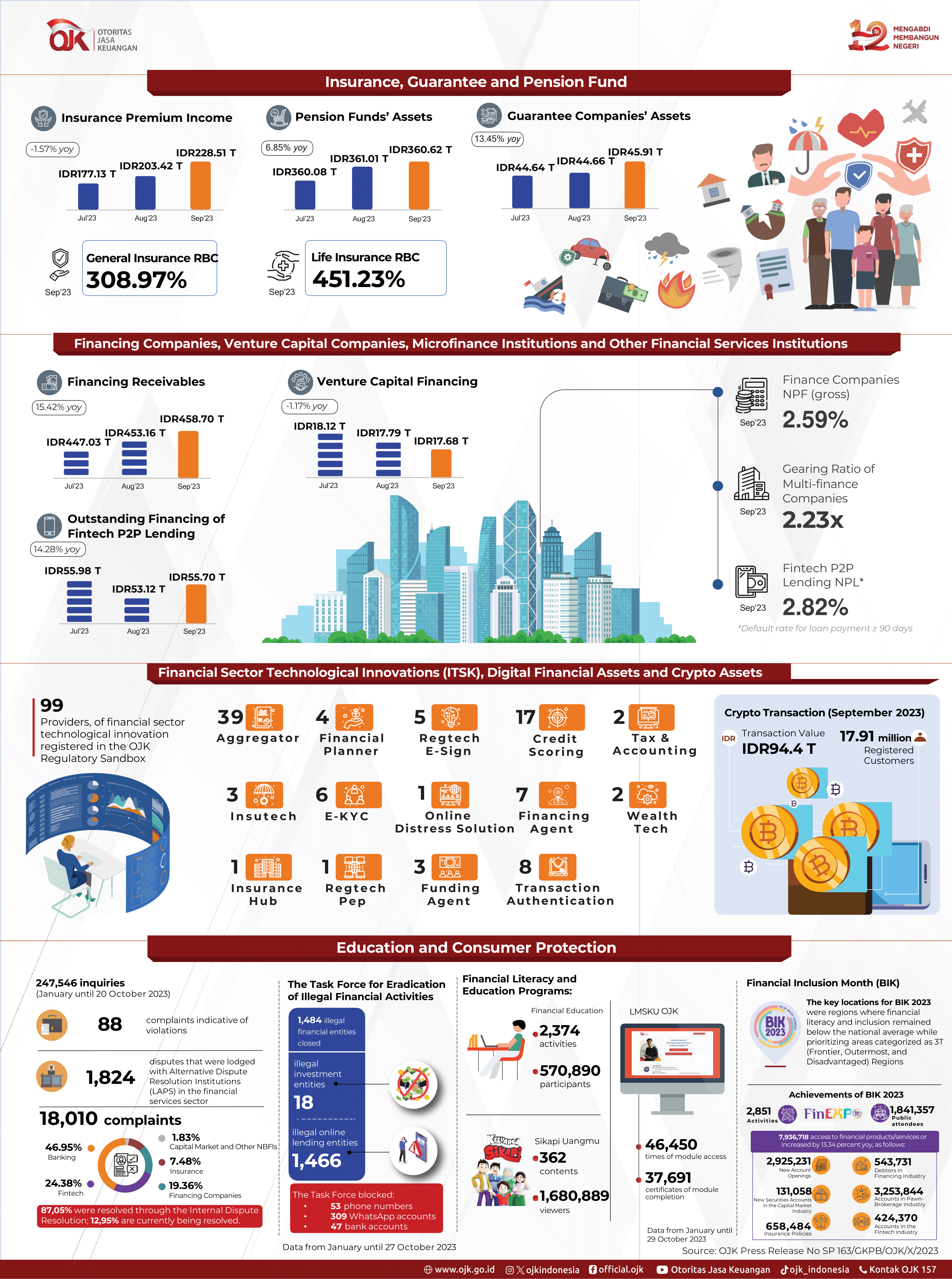 INFOGRAFIS RDKB OKT 2023 VER EN 2.png