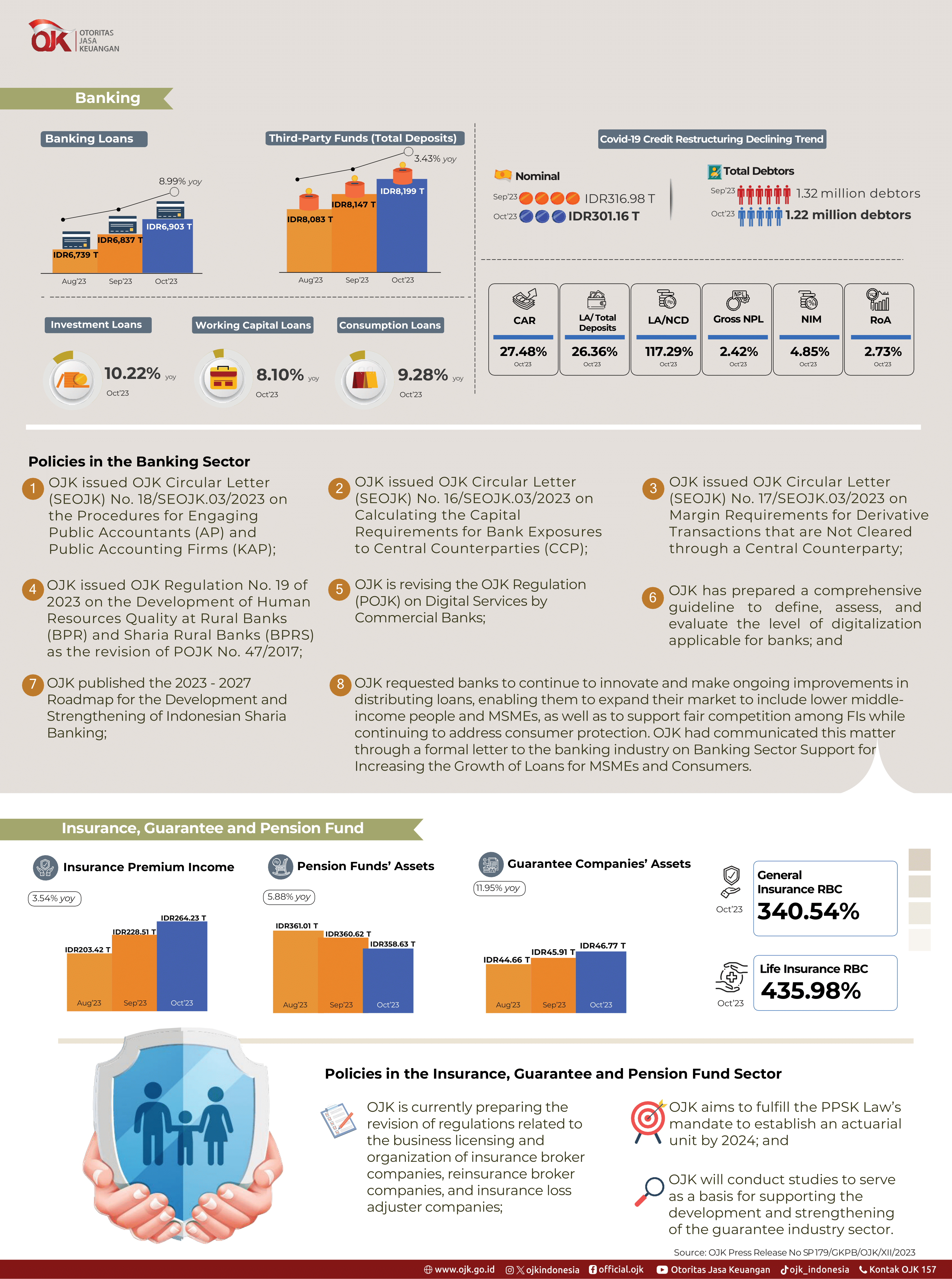 INFOGRAPHIC RDKB NOV ENG 2.png