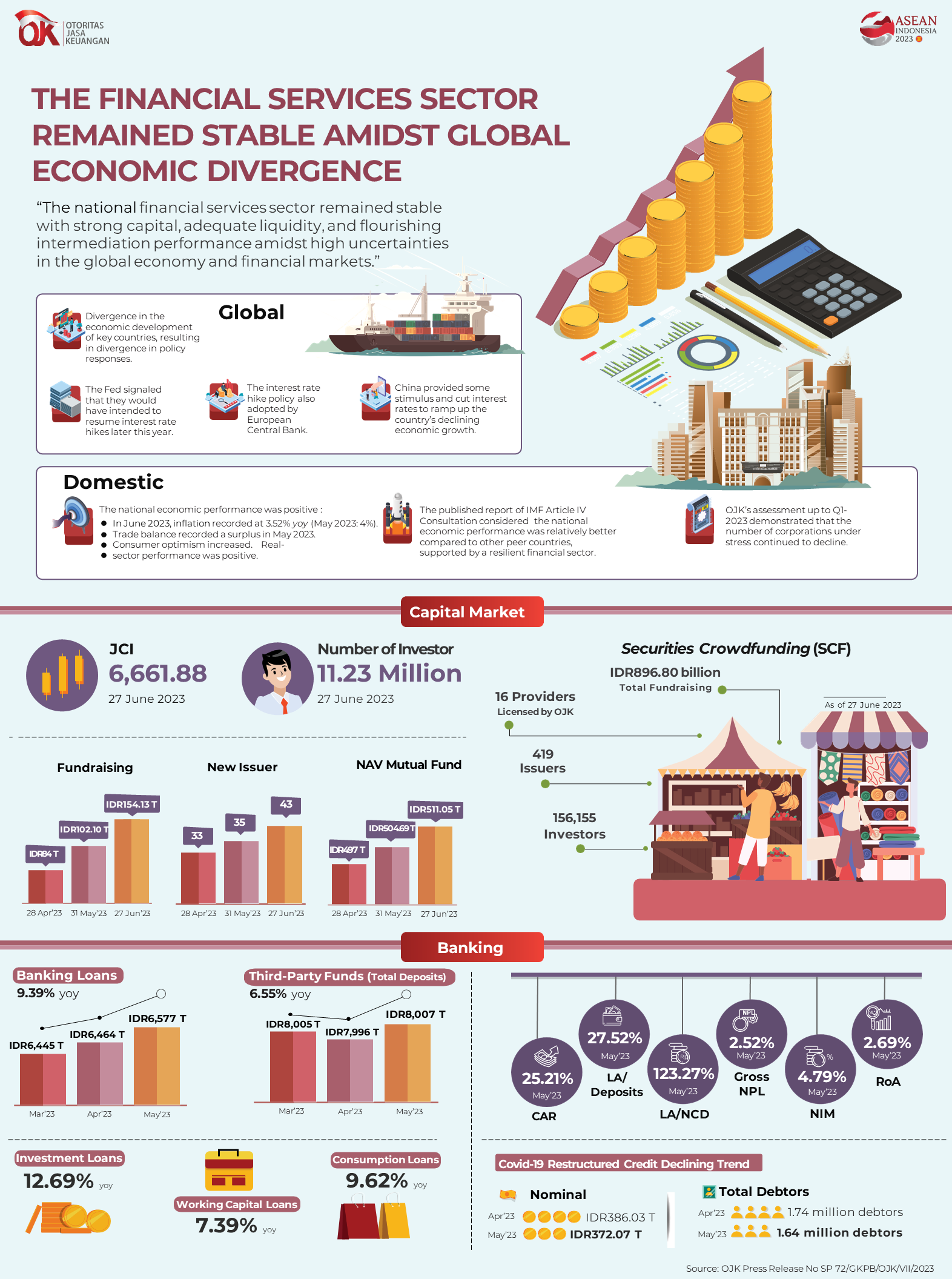 infographic rdkb juni 2023 ver eng.png