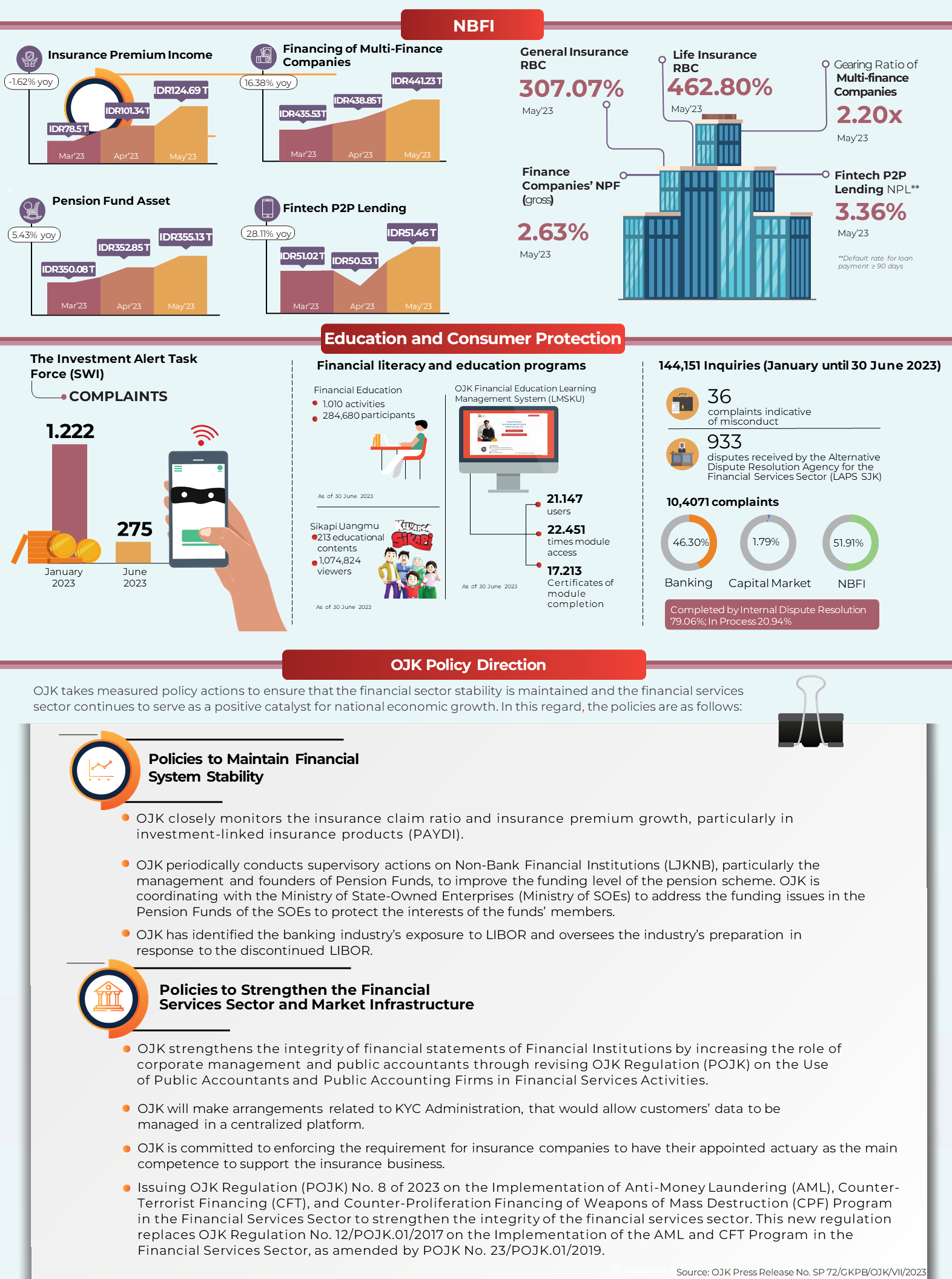 infographic rdkb juni 2023 ver eng2.png