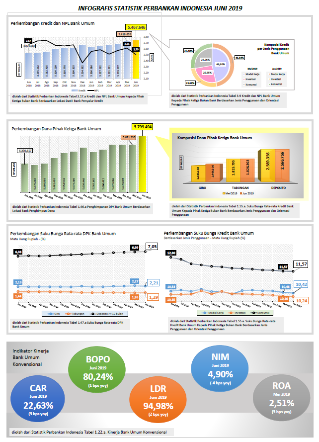 Infografis SPI Jun 2019.PNG