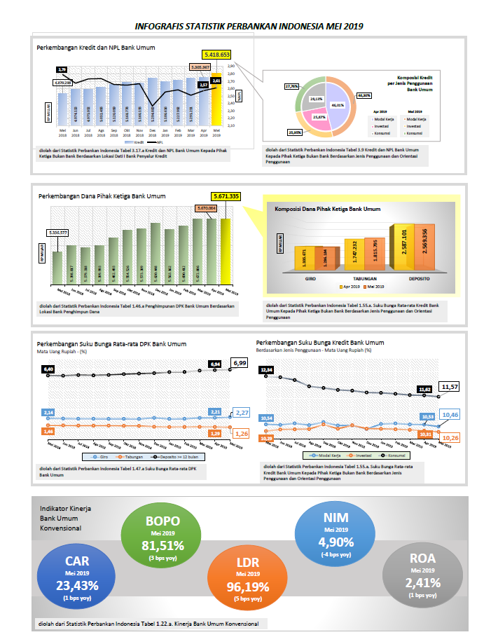 Infografis SPI Mei 2019.PNG