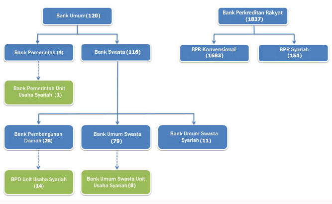 Struktur Organisasi Event Organizer Dan Tugas Berbagai