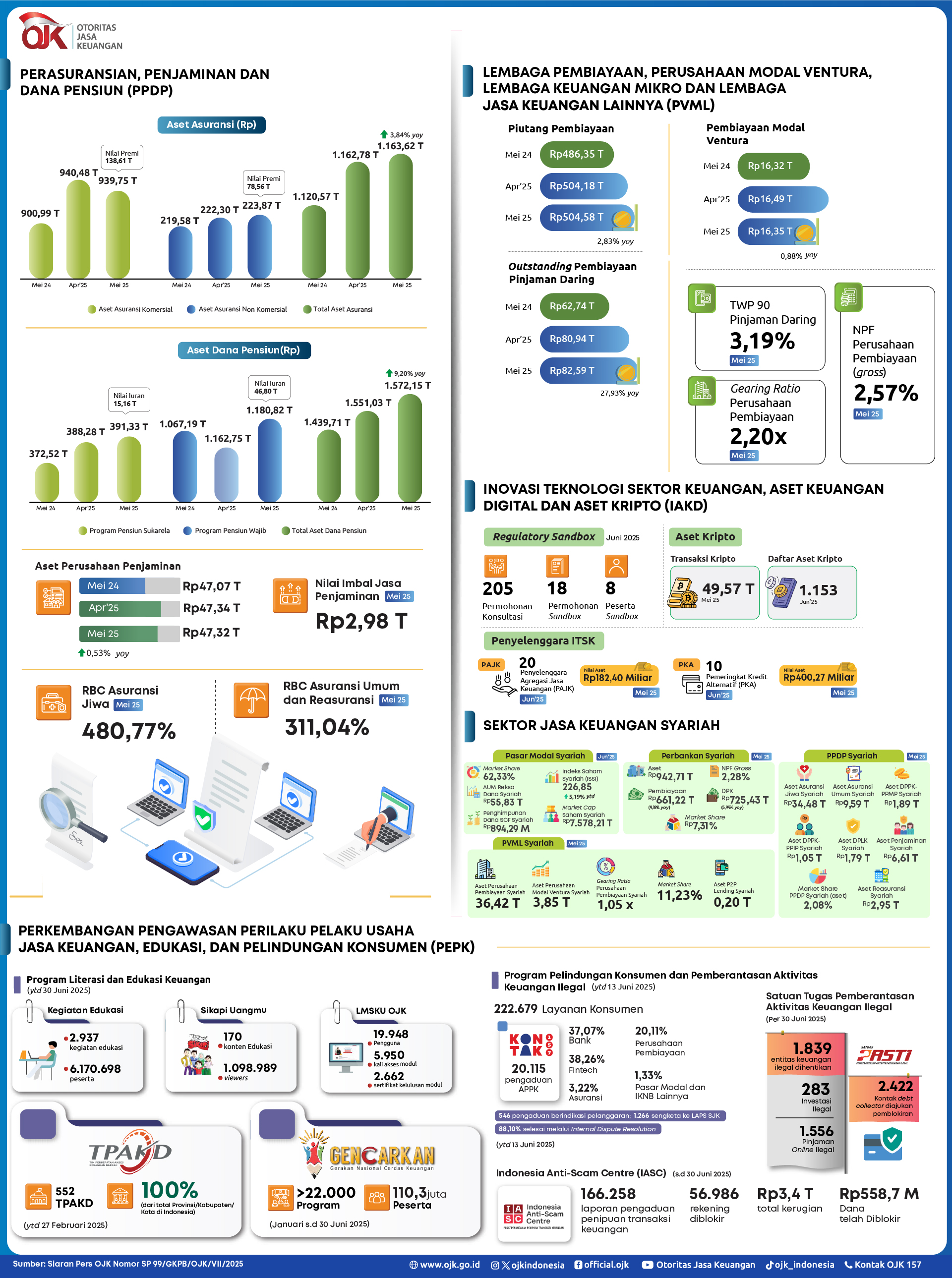 Infografis Juli 2025 - 2.jpg