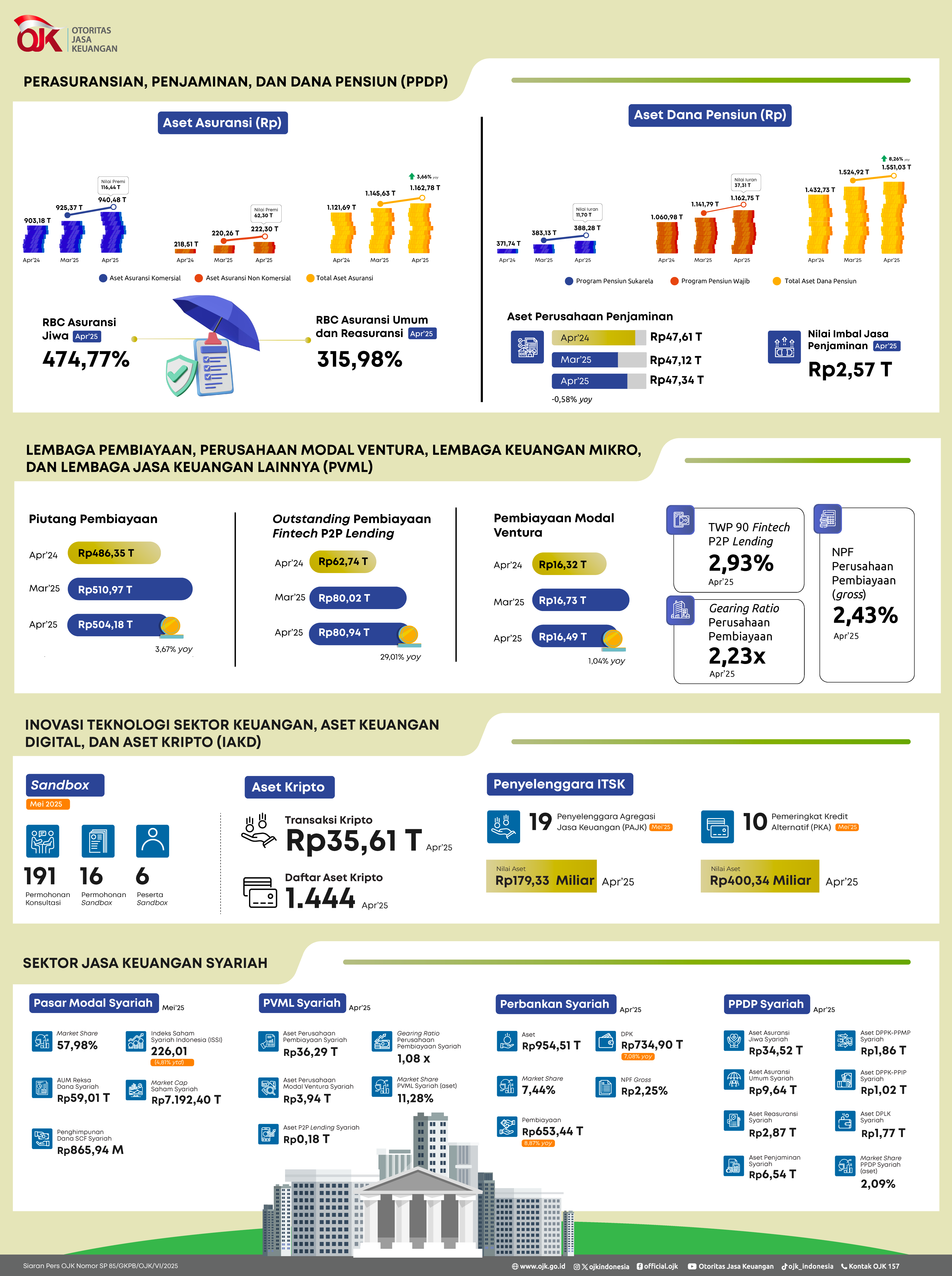 2-Infografis-RDKB-Mei-2025-Final-Share.png
