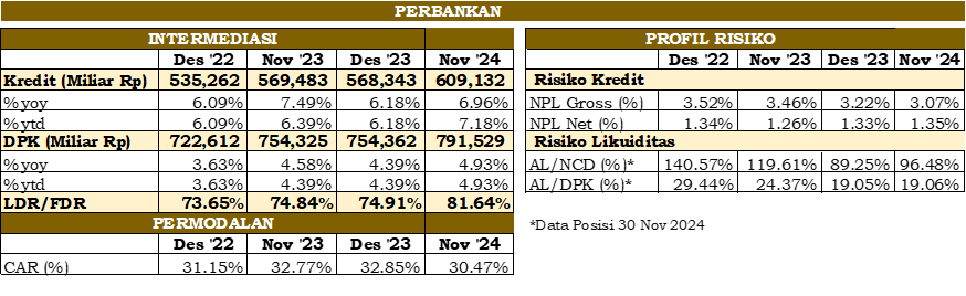 timeline