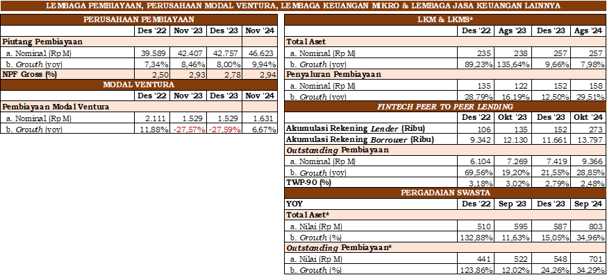 timeline