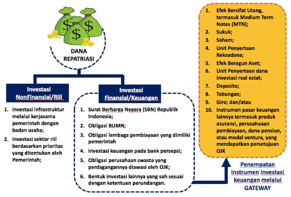 instrumen-investasi.png