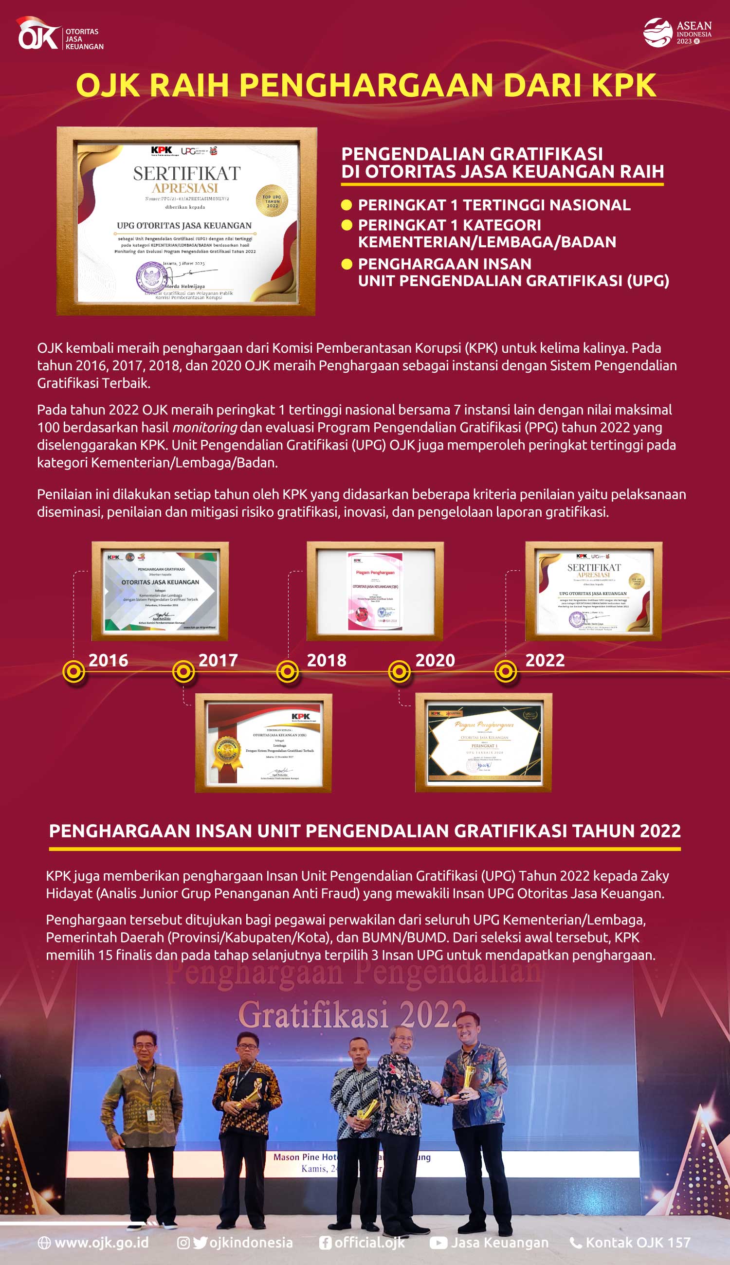 infografis-penghargaan-kpk-copy2.jpg