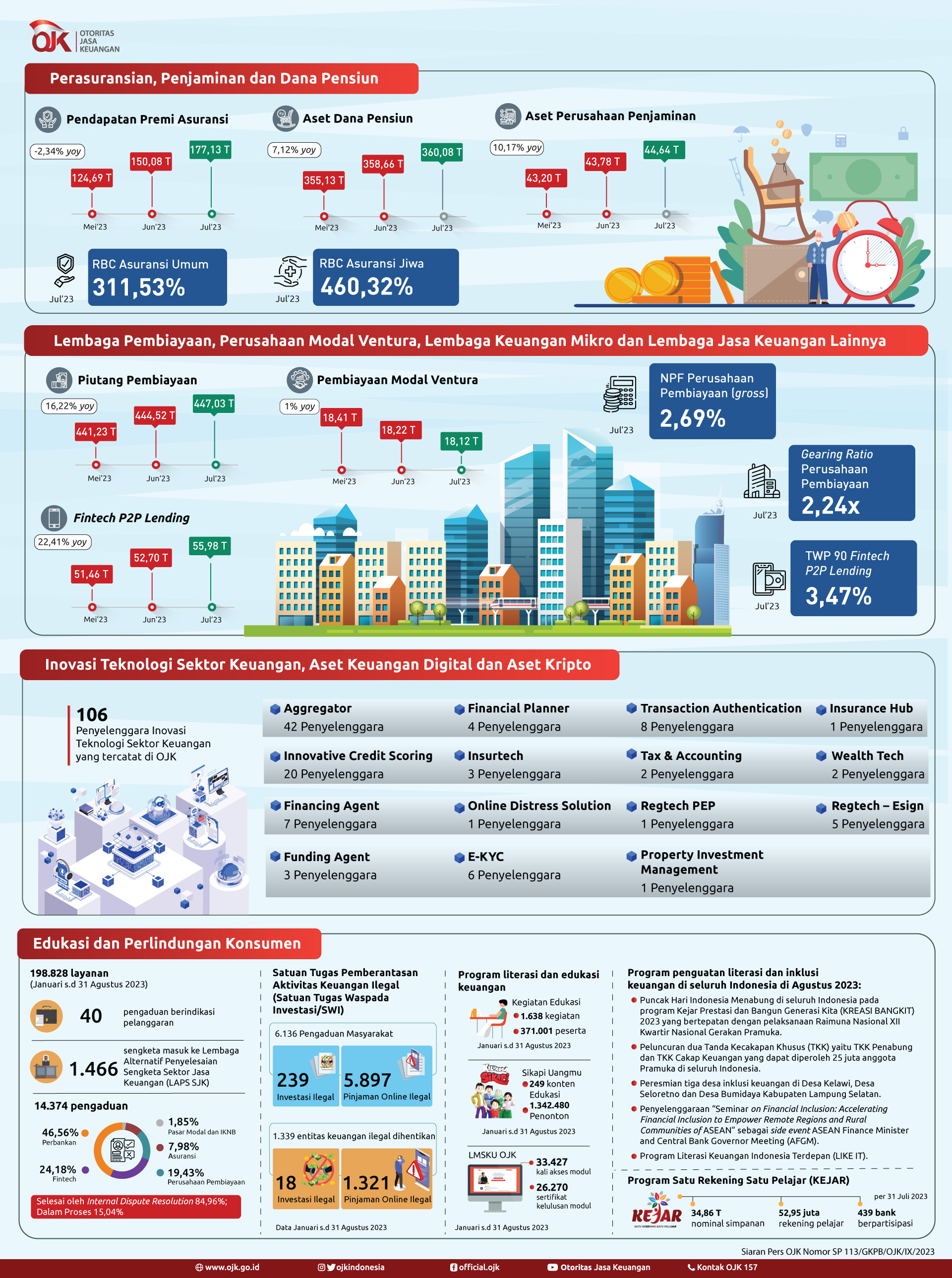 Infografis-RDKB-Agustus-2023-2.jpg