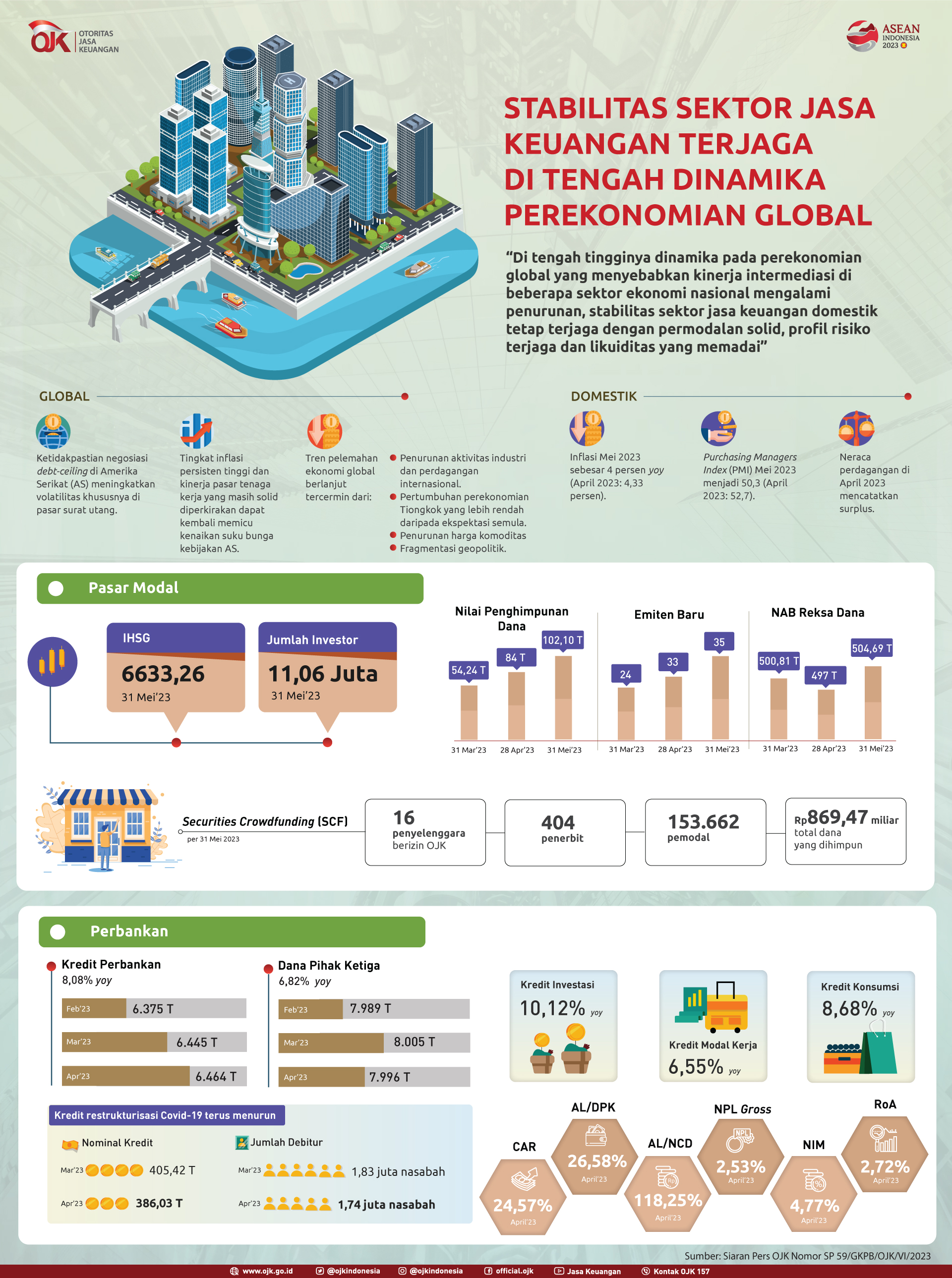 Infografis Stabilitas Sektor Jasa Keuangan Terjaga Di Tengah Dinamika