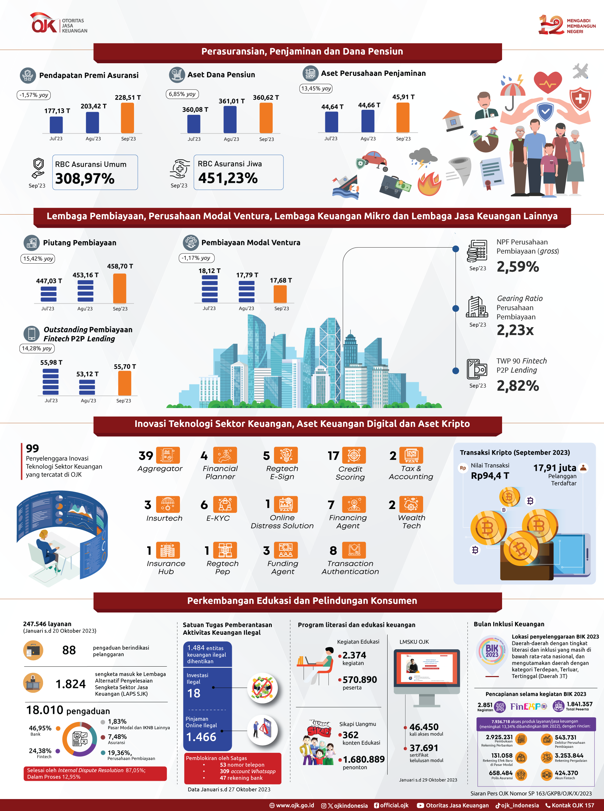 2-Infografis-RDKB-Oktober-2023.png