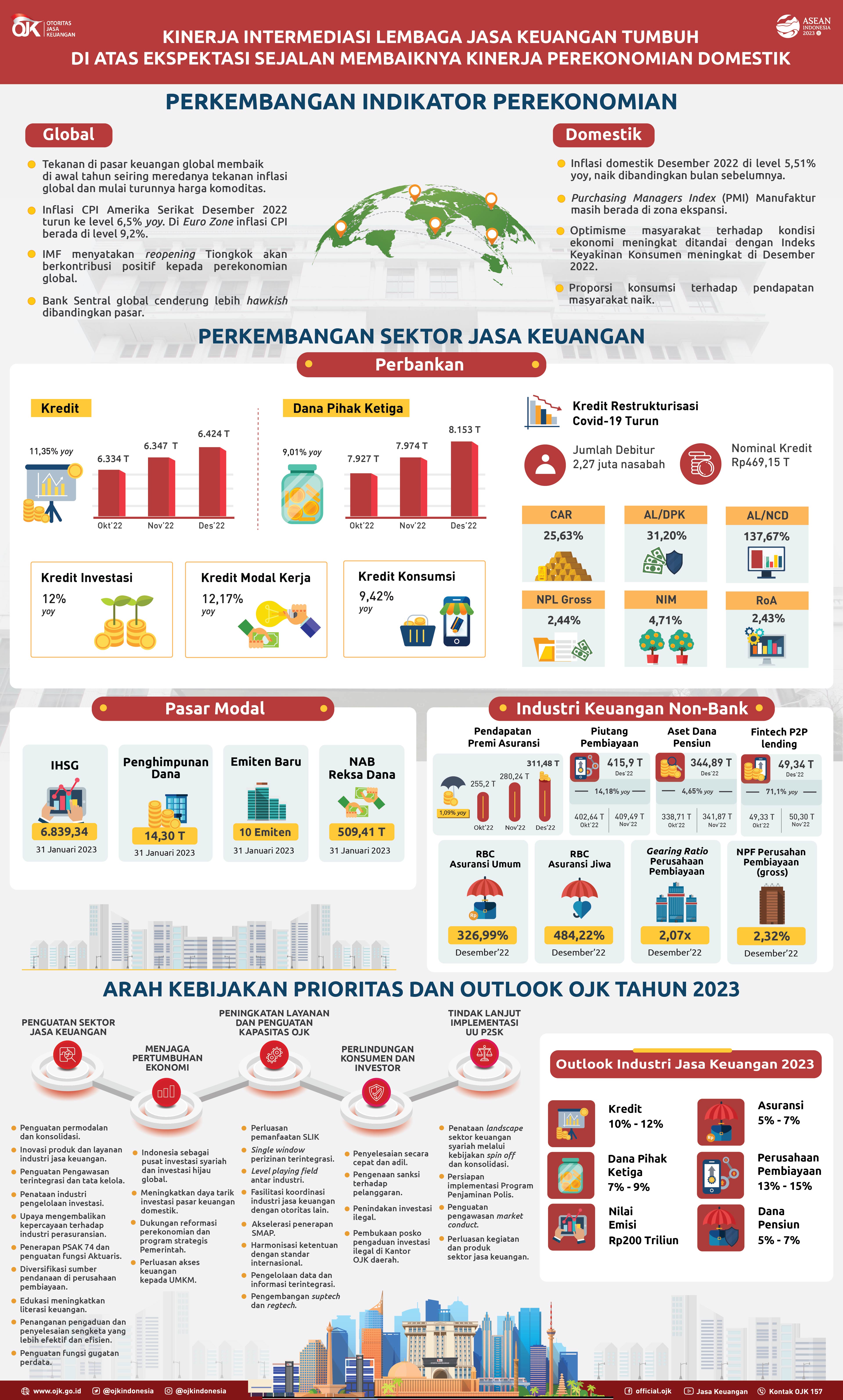 INFOGRAFIS RDKB Januari 2023-01.jpg