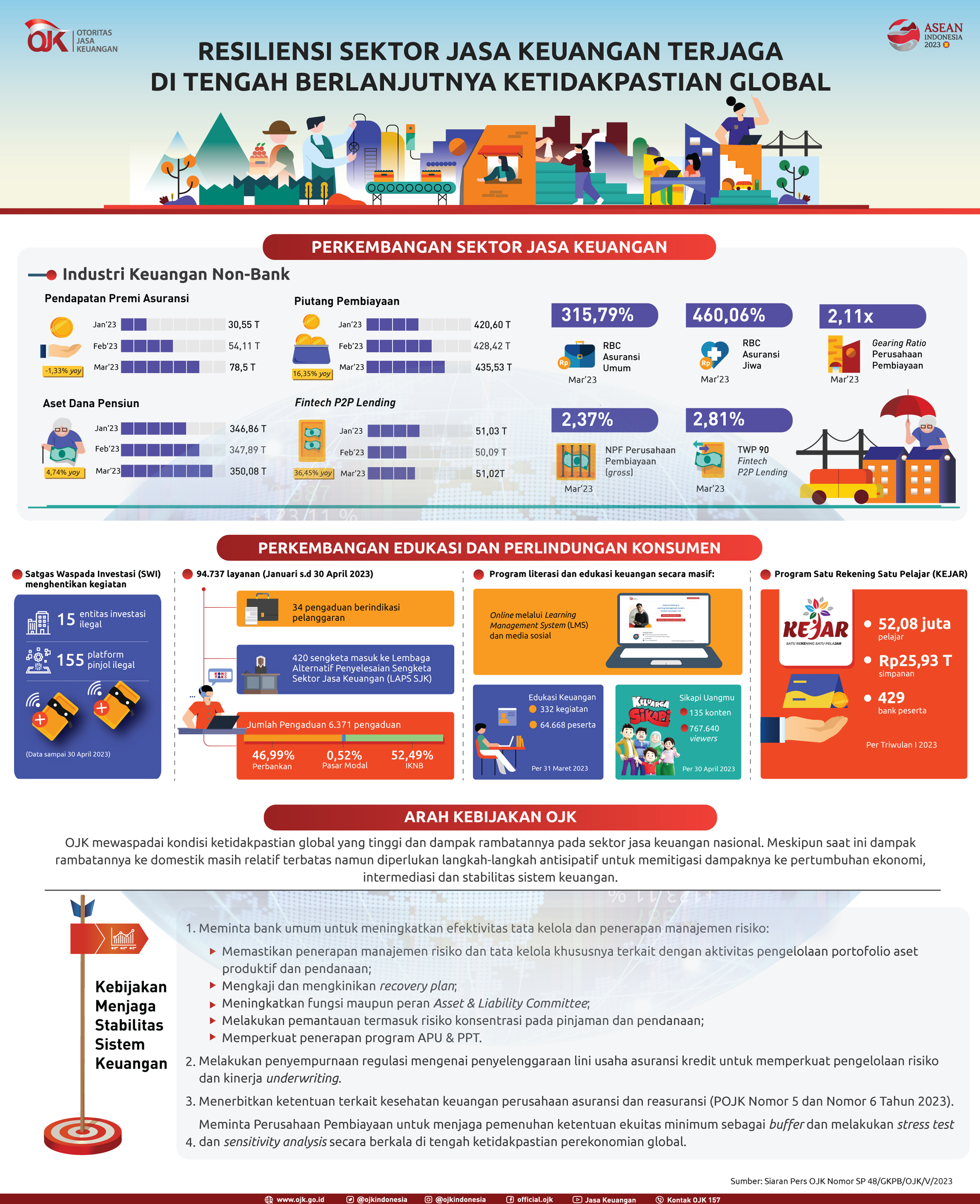 INFOGRAFIS-RDKB-MEI 2023-2.jpg