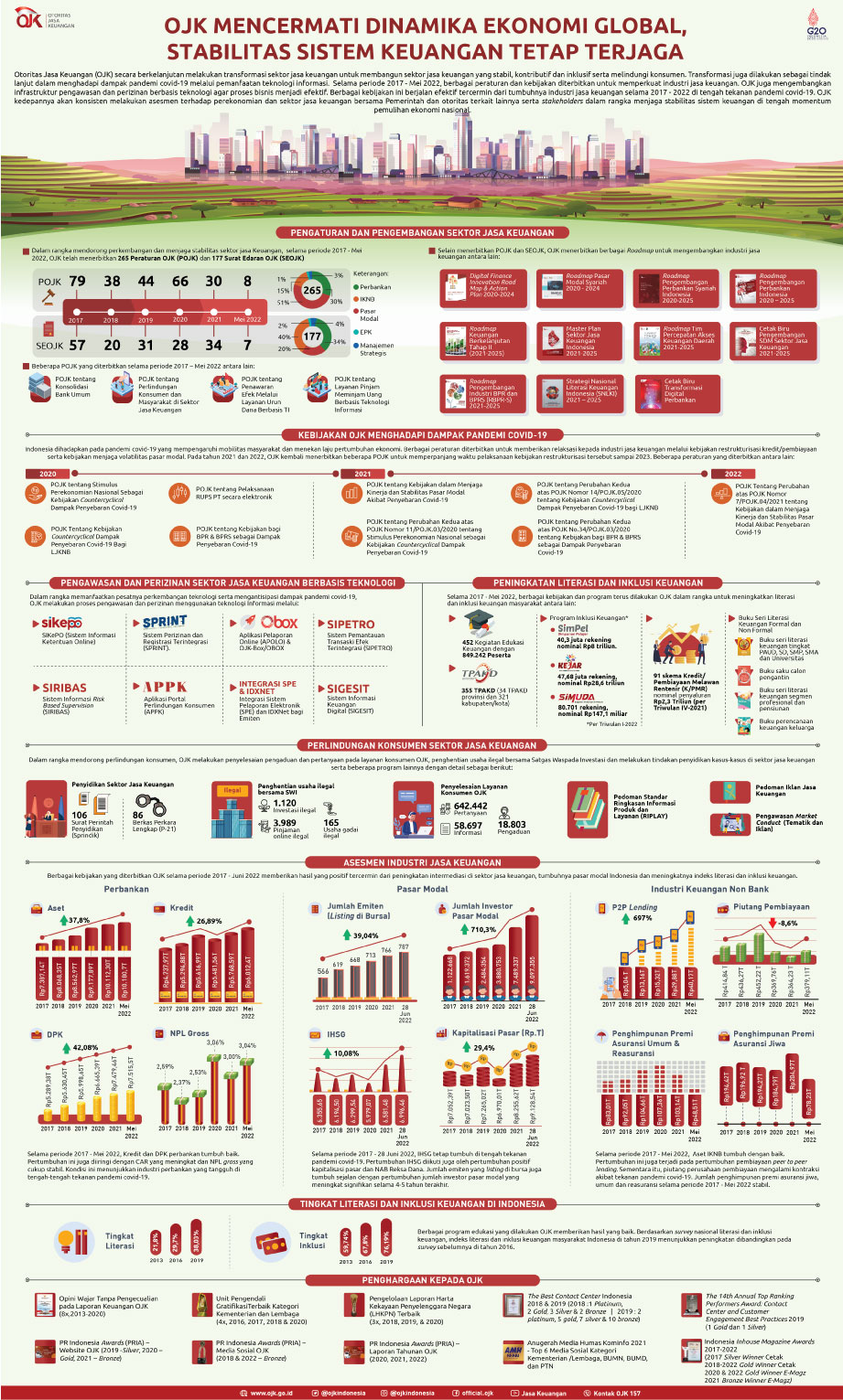 Iklan-Infografis-Kinerja-5-Tahun-OJK-ID-01.jpg