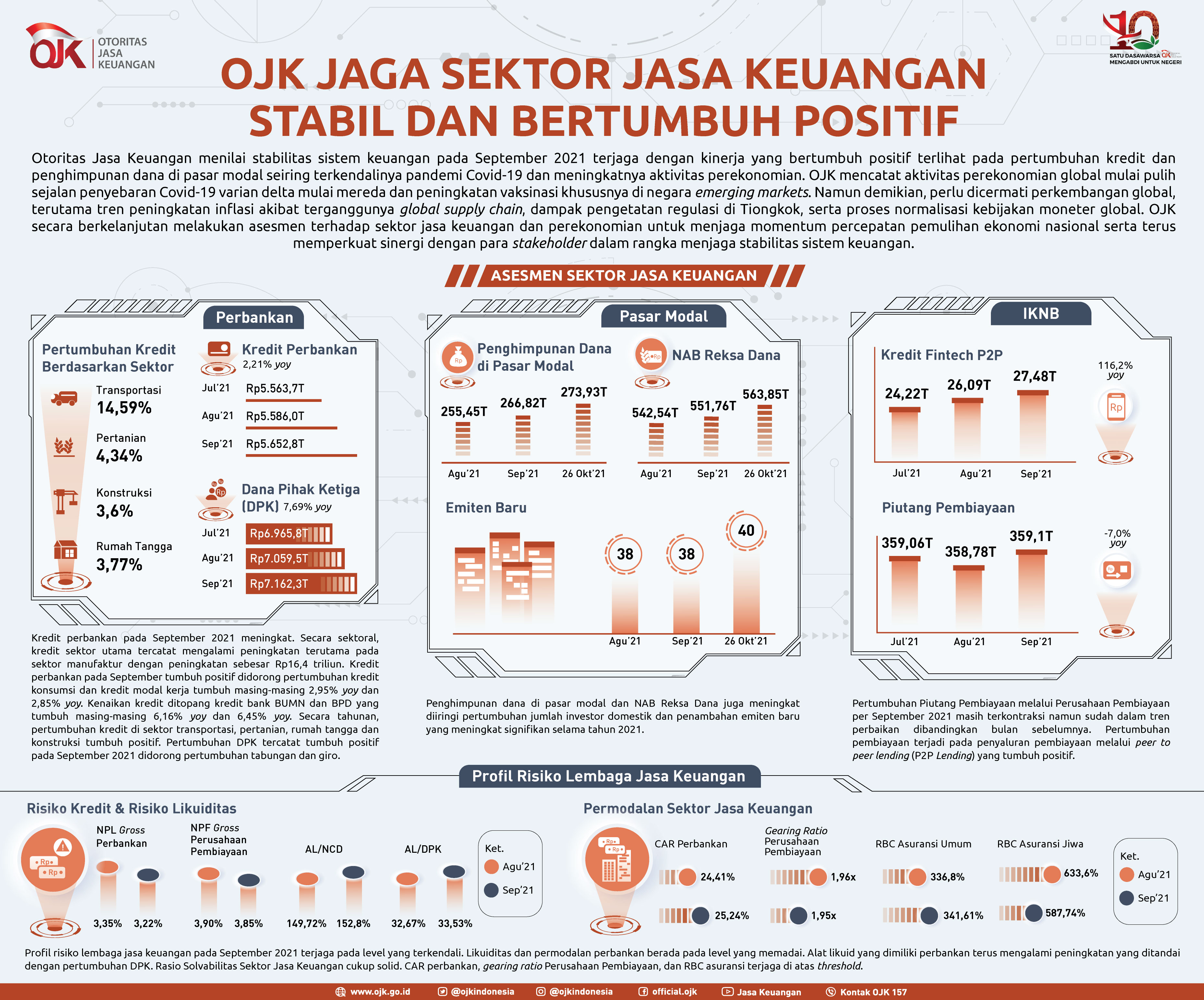 Iklan-RDKB-OJK-Oktober-Asesmen-SJK.jpg