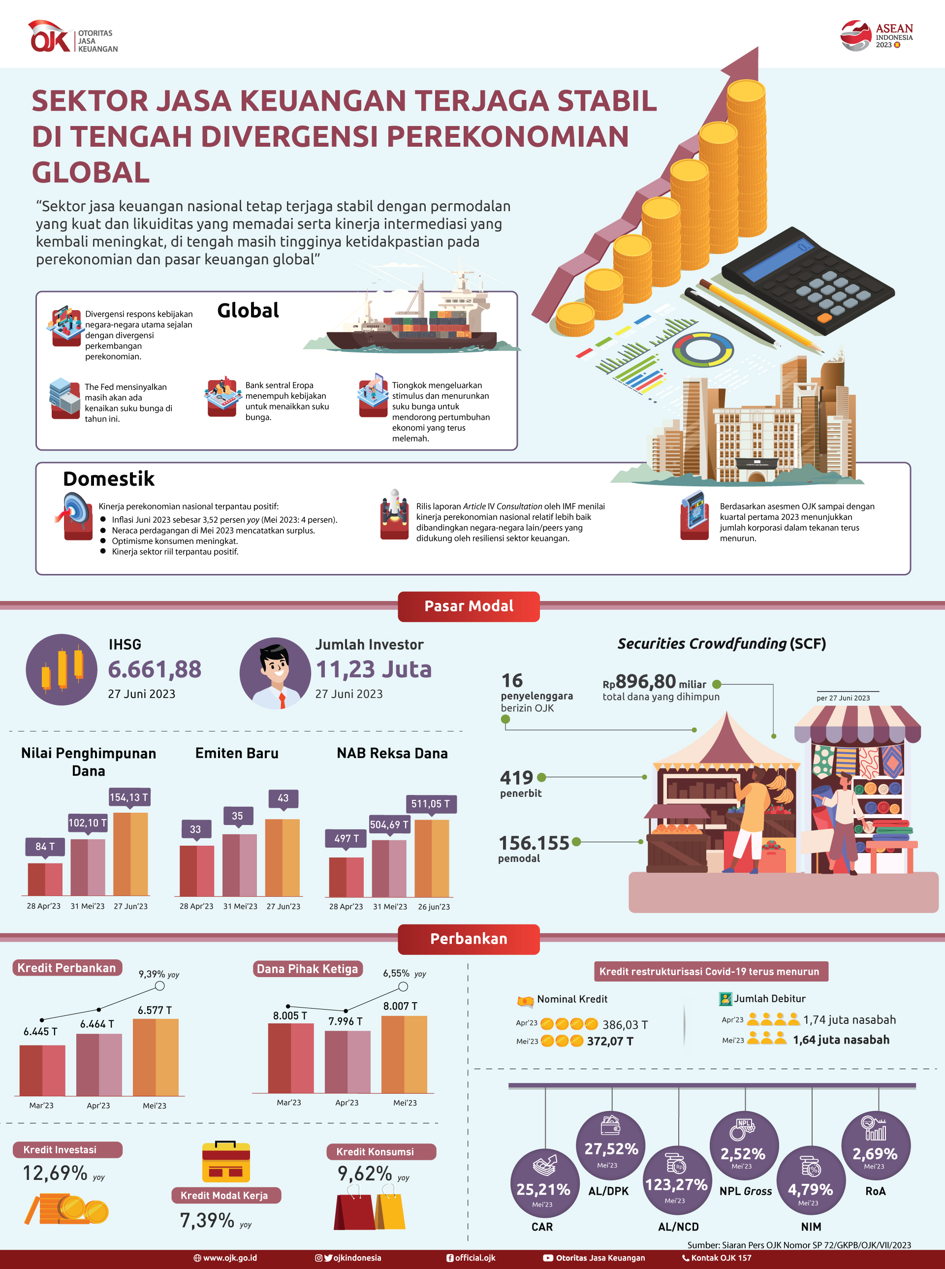 Infografis Statistik Perkembangan Jualan Online Tahun 2017: Sebuah Gambaran Revolusi Digital di Indonesia