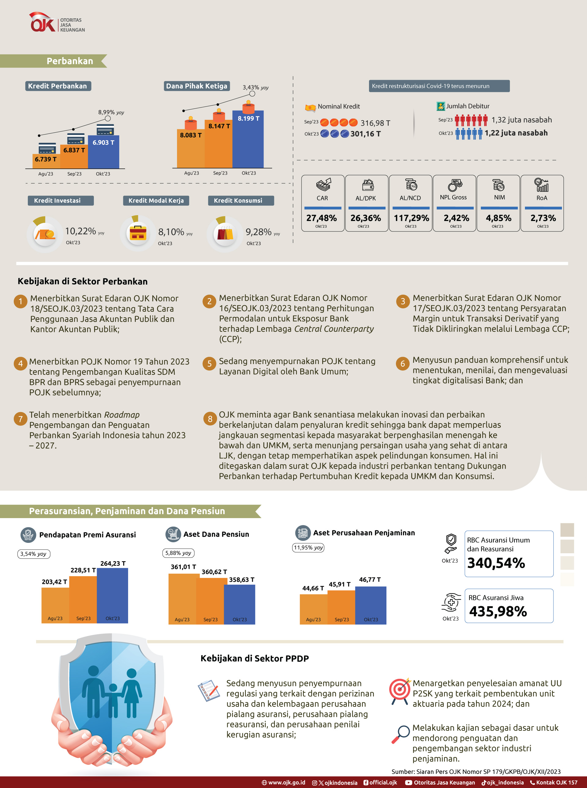 Infografis-RDKB-November-2023-2.jpg