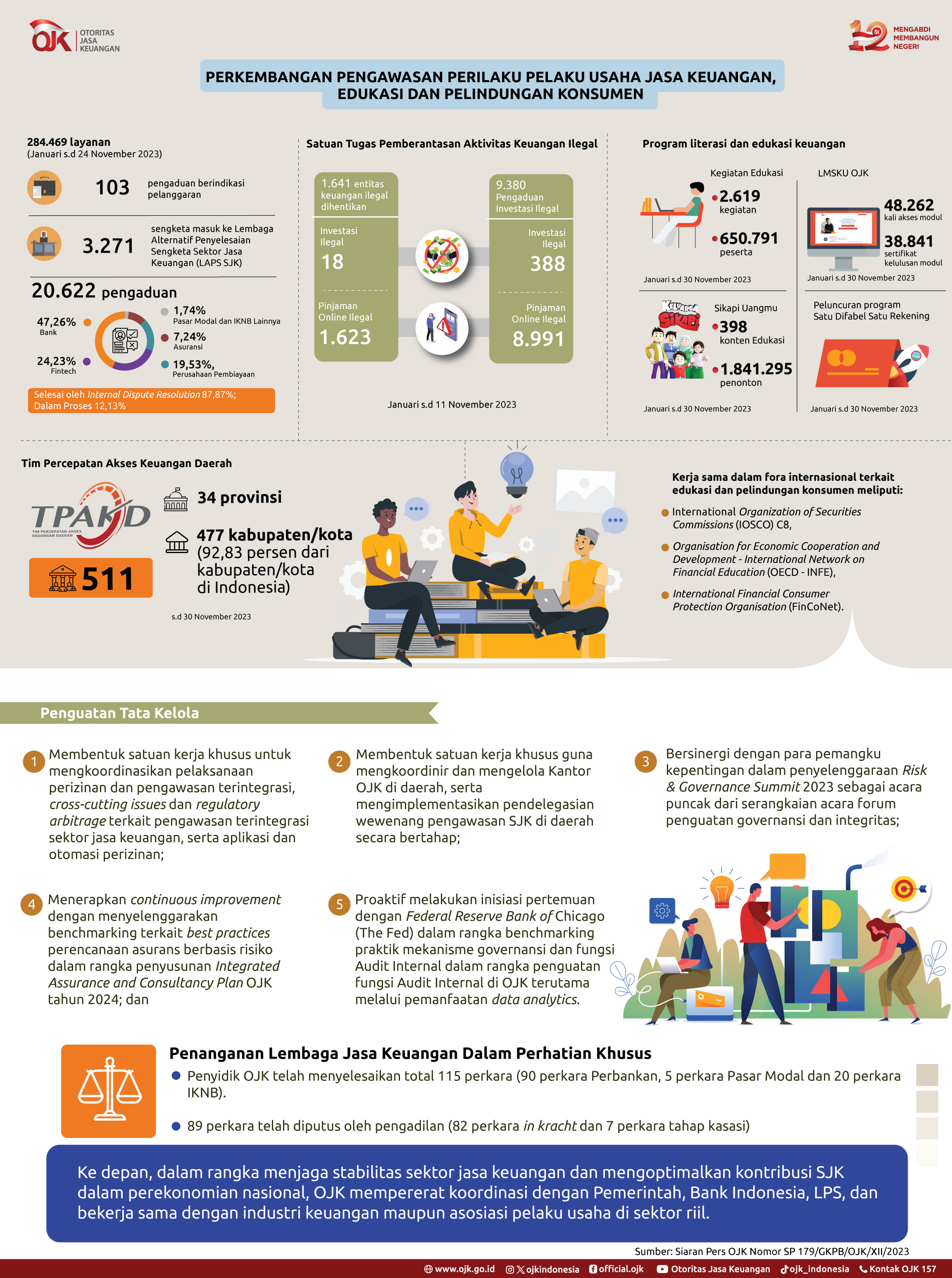 Infografis-RDKB-November-2023-4.jpg