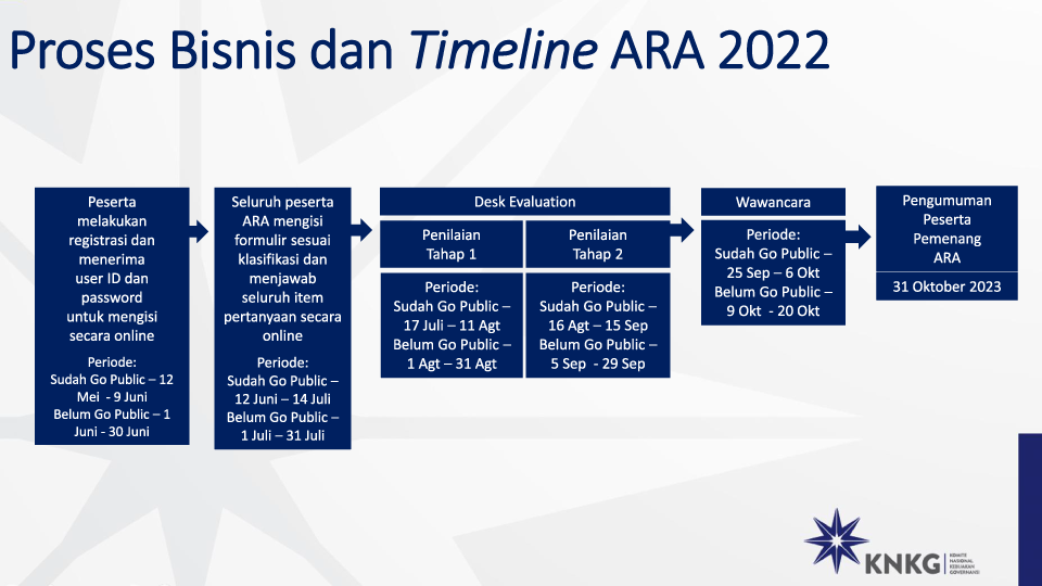 Timeline-Annual-Report-Award-(ARA).png